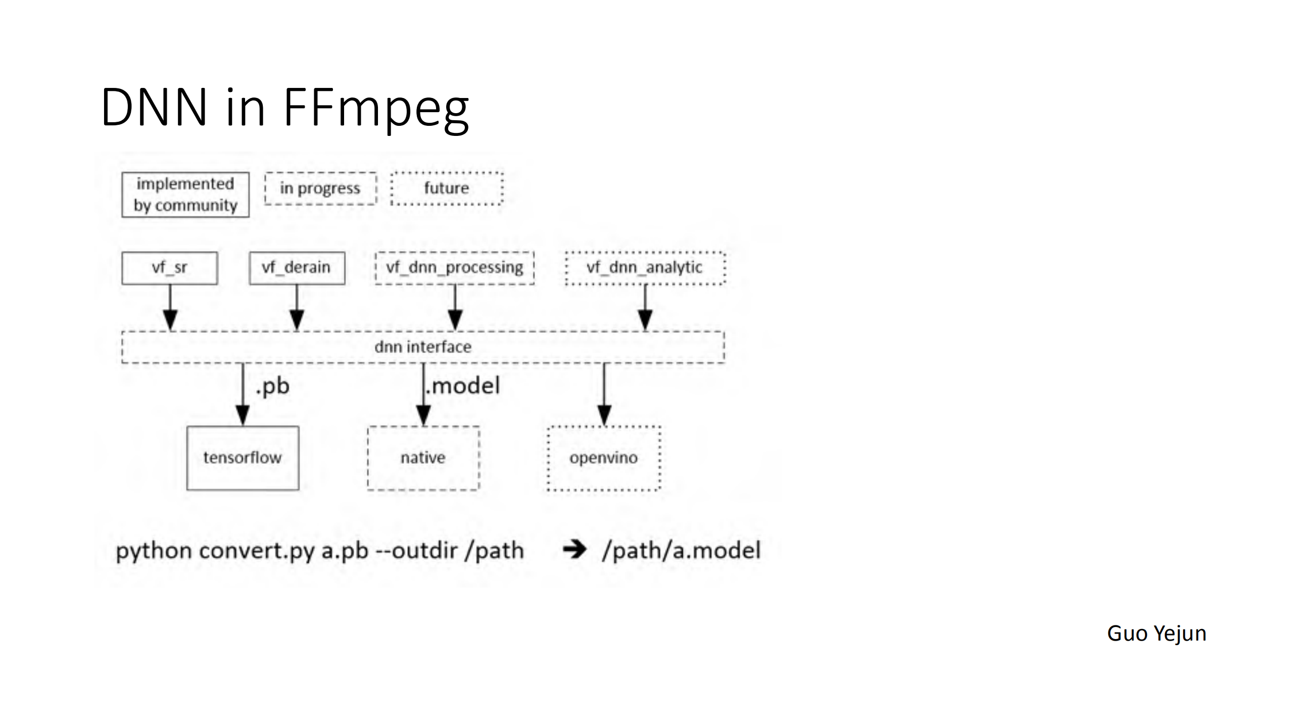 AI和+ffmpeggstreamer+的应用实践_ITIL之家(www.itilzj.com)_.PDF 第5页