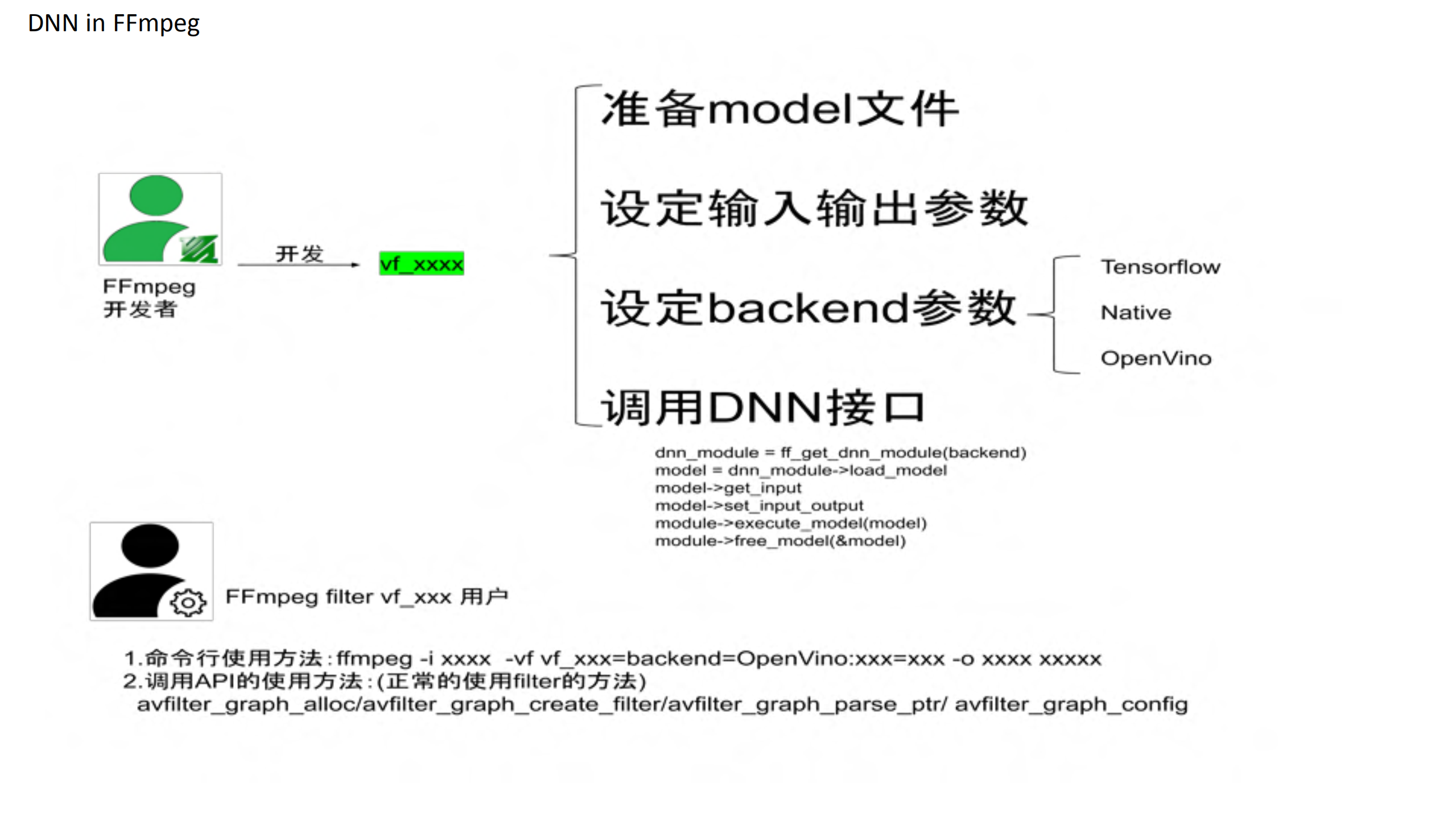 AI和+ffmpeggstreamer+的应用实践_ITIL之家(www.itilzj.com)_.PDF 第6页