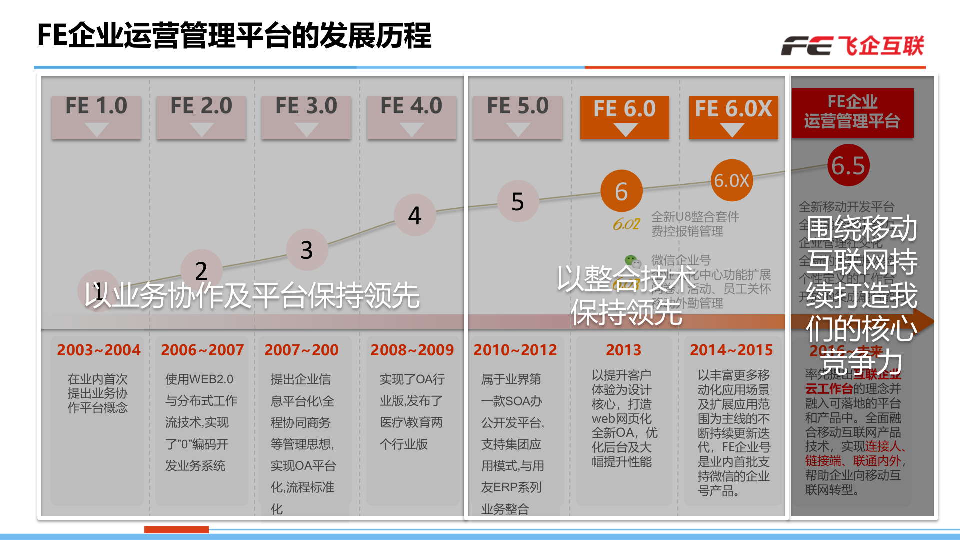 企业运营管理平台介绍（融合、创新）_ITIL之家(www.itilzj.com)_.PPTX 第10页