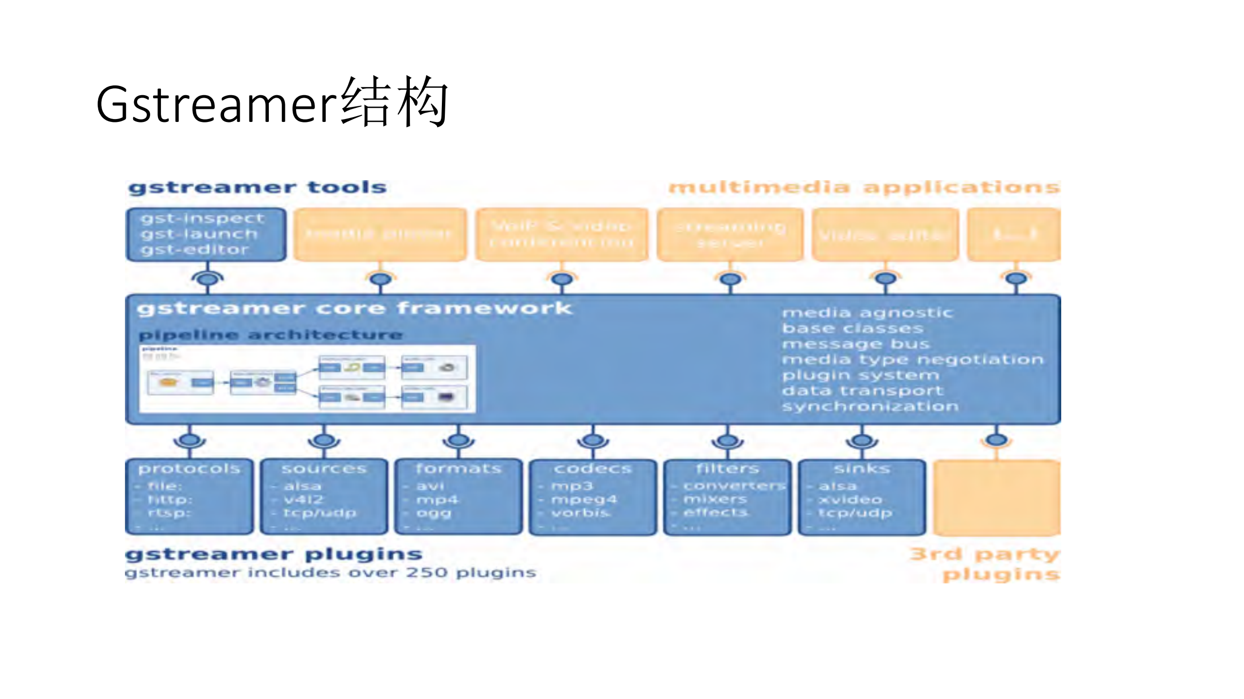 AI和+ffmpeggstreamer+的应用实践_ITIL之家(www.itilzj.com)_.PDF 第7页