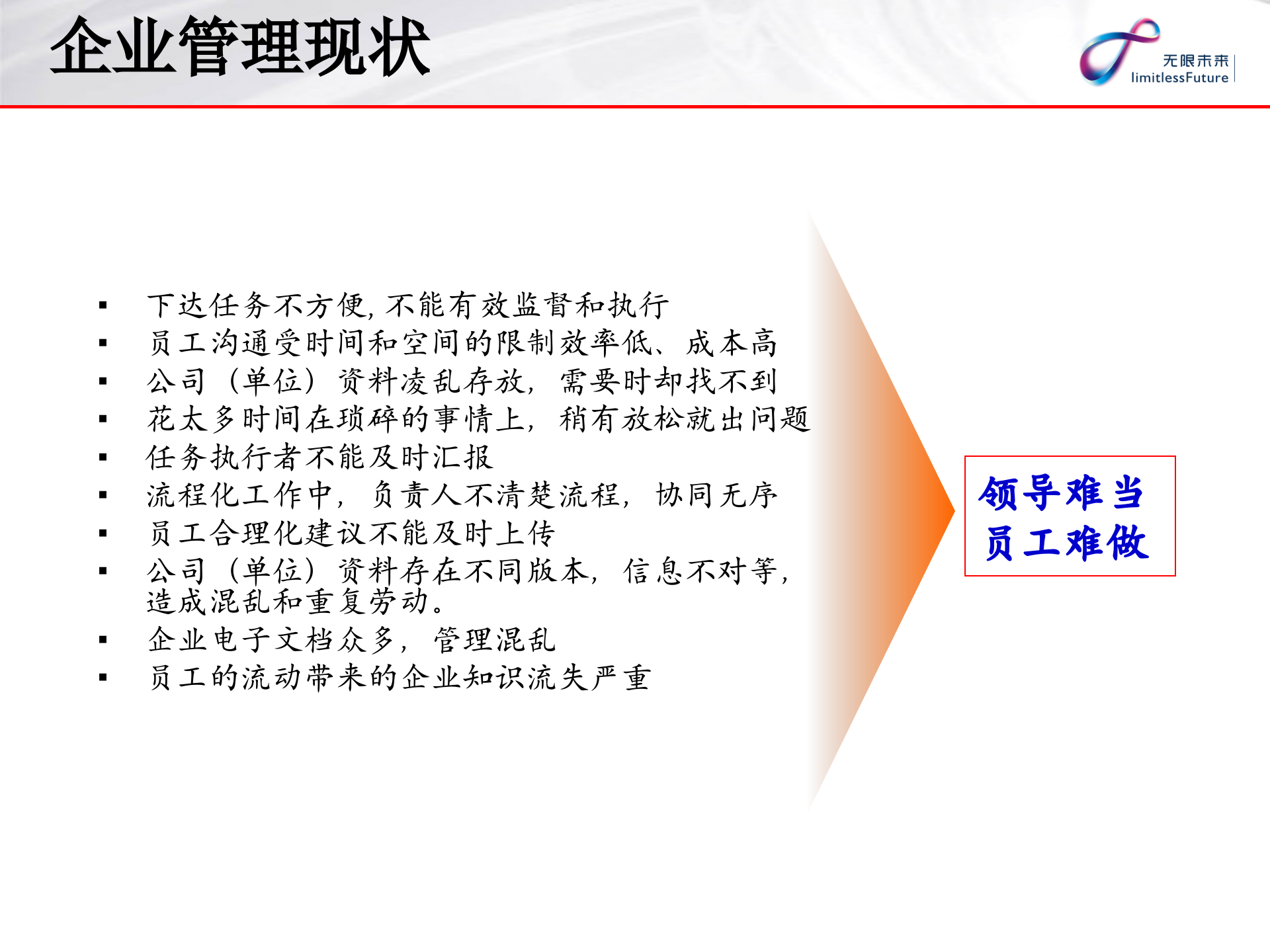 任务管理系统产品介绍_ITIL之家(www.itilzj.com)_.PPTX 第3页