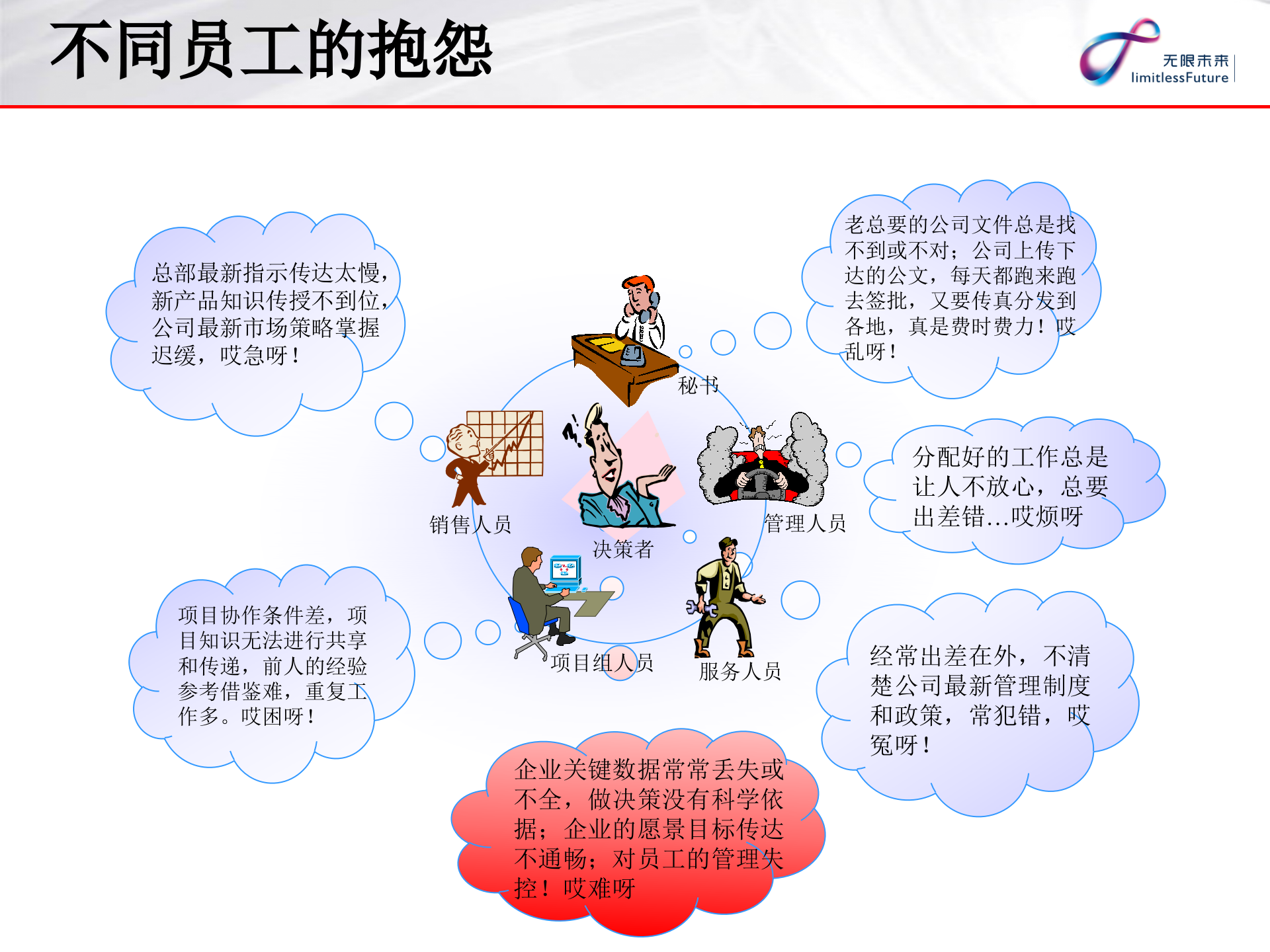 任务管理系统产品介绍_ITIL之家(www.itilzj.com)_.PPTX 第4页