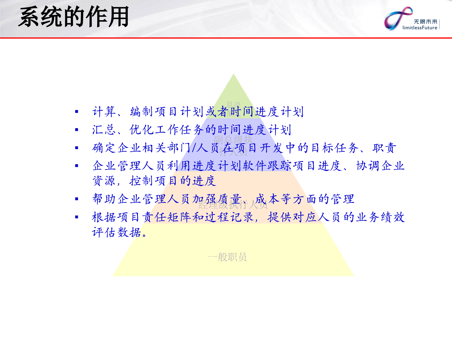任务管理系统产品介绍_ITIL之家(www.itilzj.com)_.PPTX 第10页