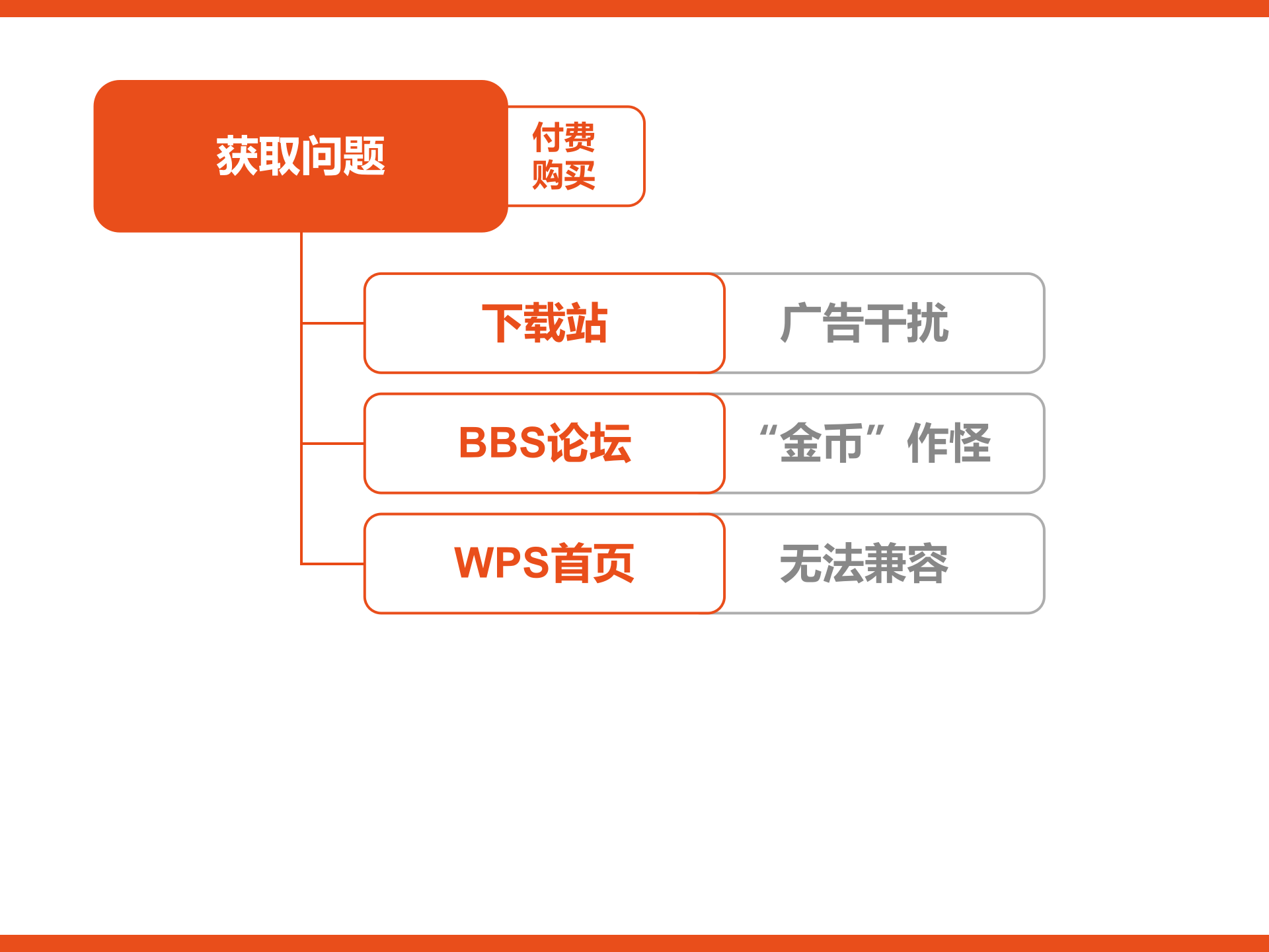 如何高效管理你的PPT素材与作品_ITIL之家(www.itilzj.com)_.PPTX 第10页