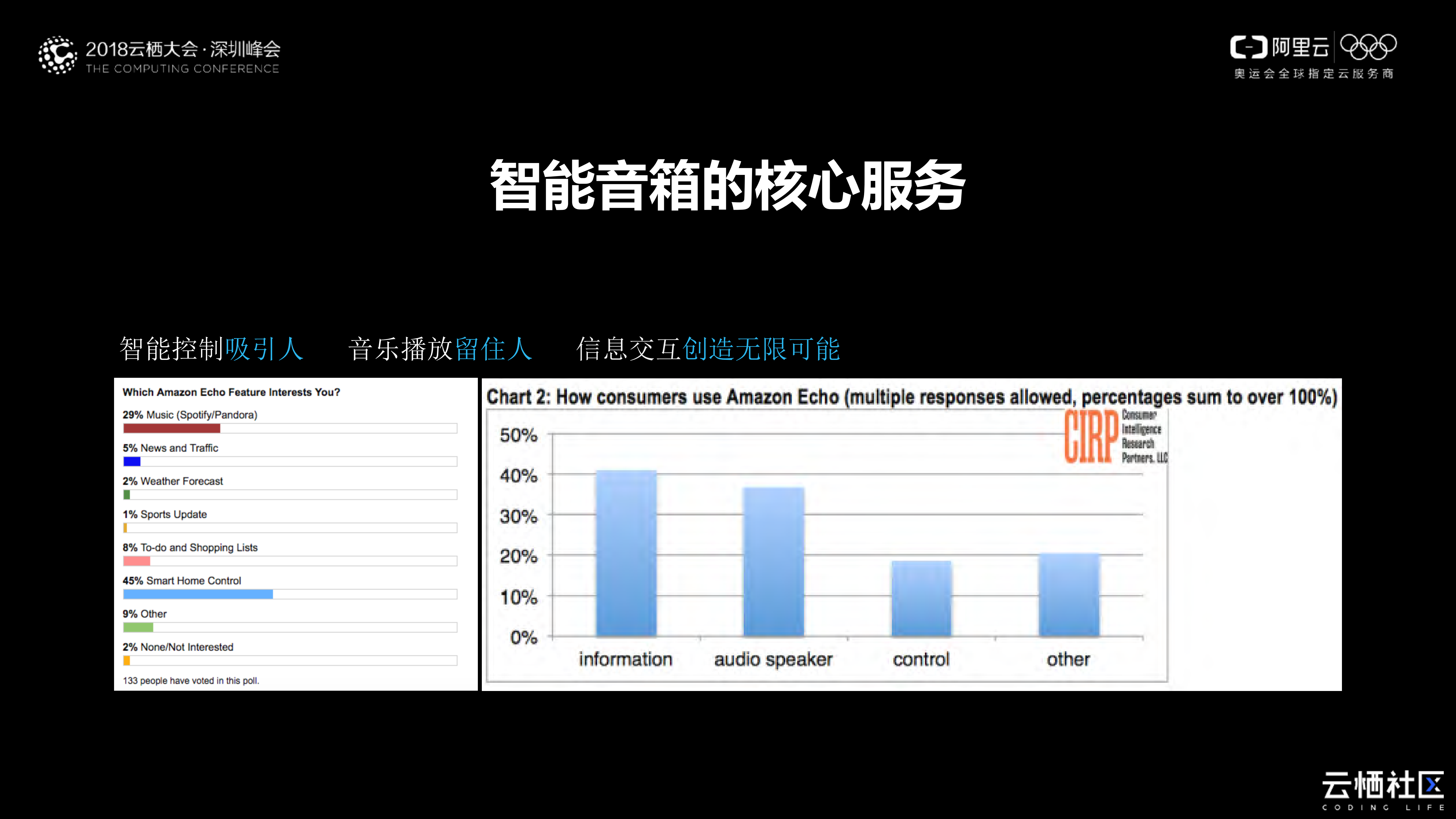 AI赋能的语音交互解决方案+Link+Voice_ITIL之家(www.itilzj.com)_.PDF 第7页