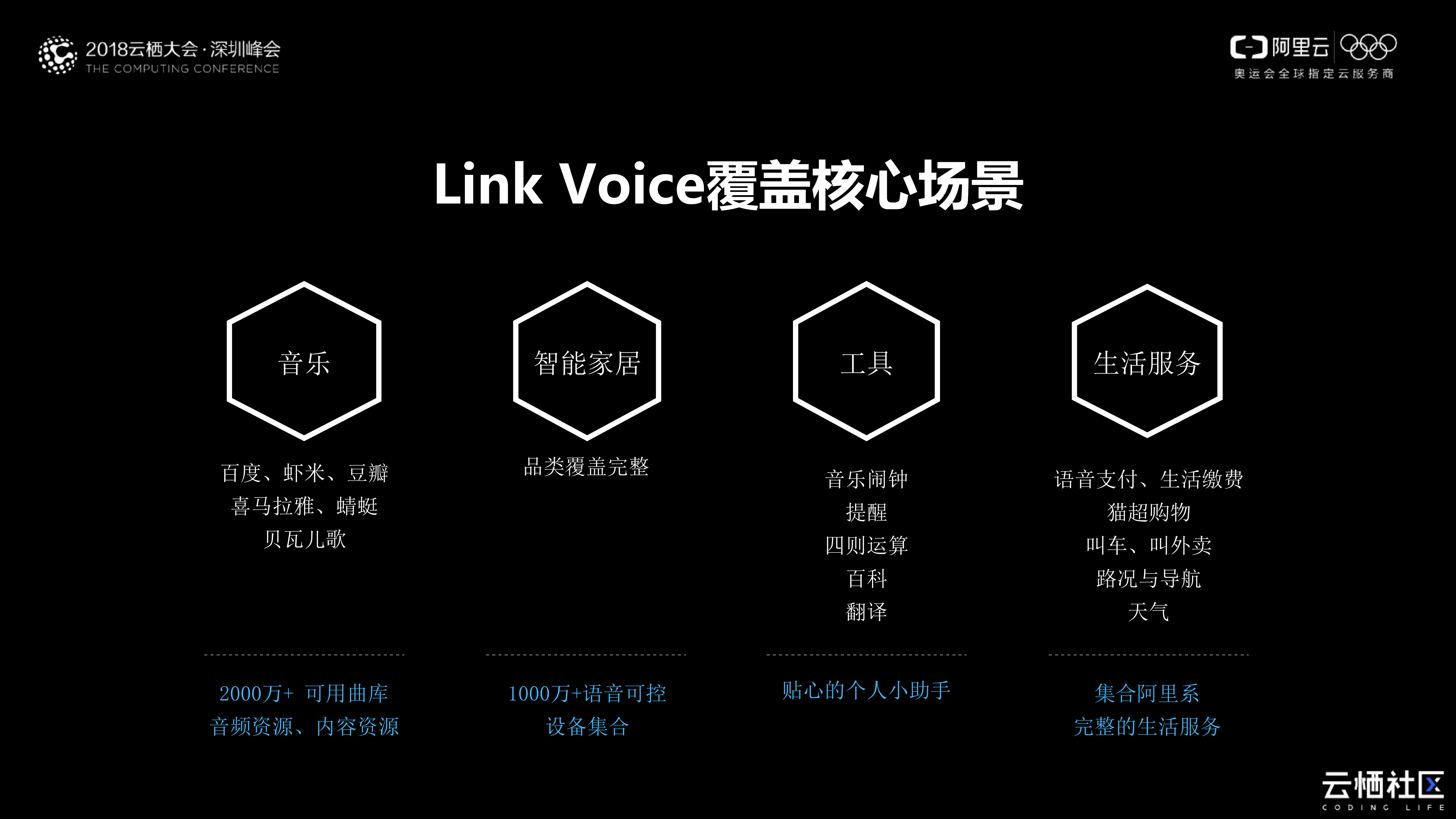 AI赋能的语音交互解决方案+Link+Voice_ITIL之家(www.itilzj.com)_.PDF 第8页