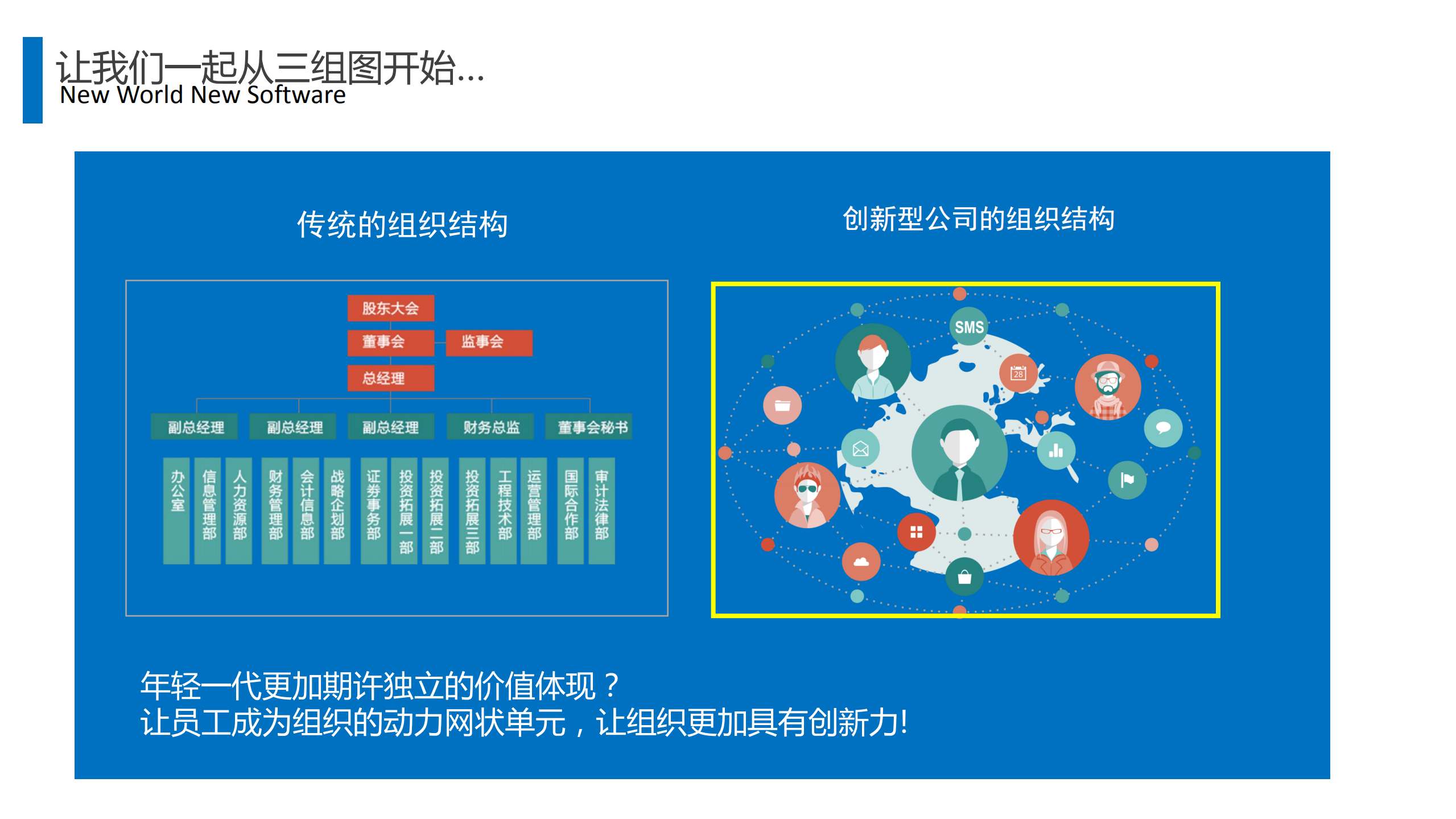 如何用微信、微博、圈子等社交化模式处理工作_ITIL之家(www.itilzj.com)_.PDF 第4页