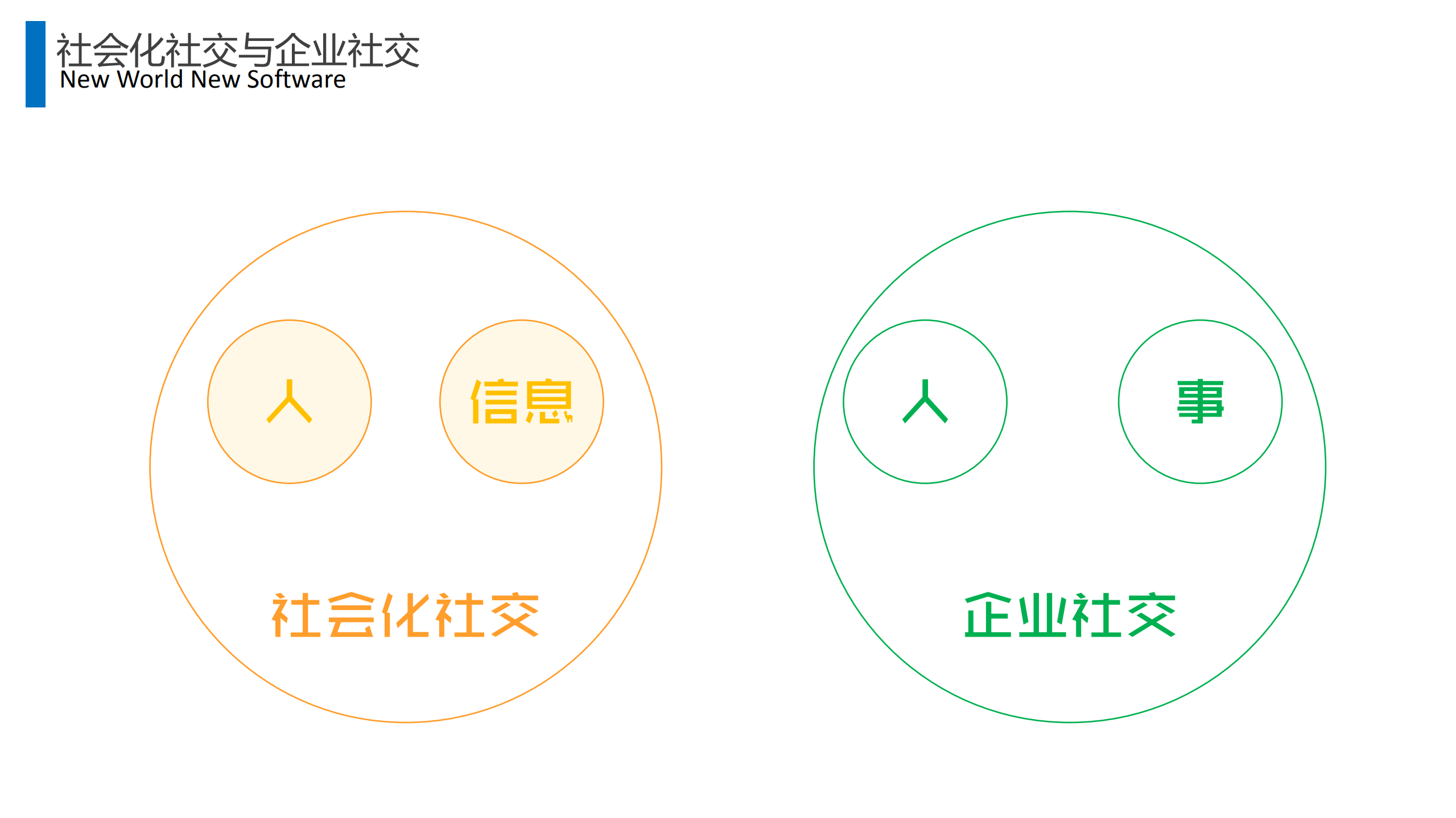 如何用微信、微博、圈子等社交化模式处理工作_ITIL之家(www.itilzj.com)_.PDF 第5页