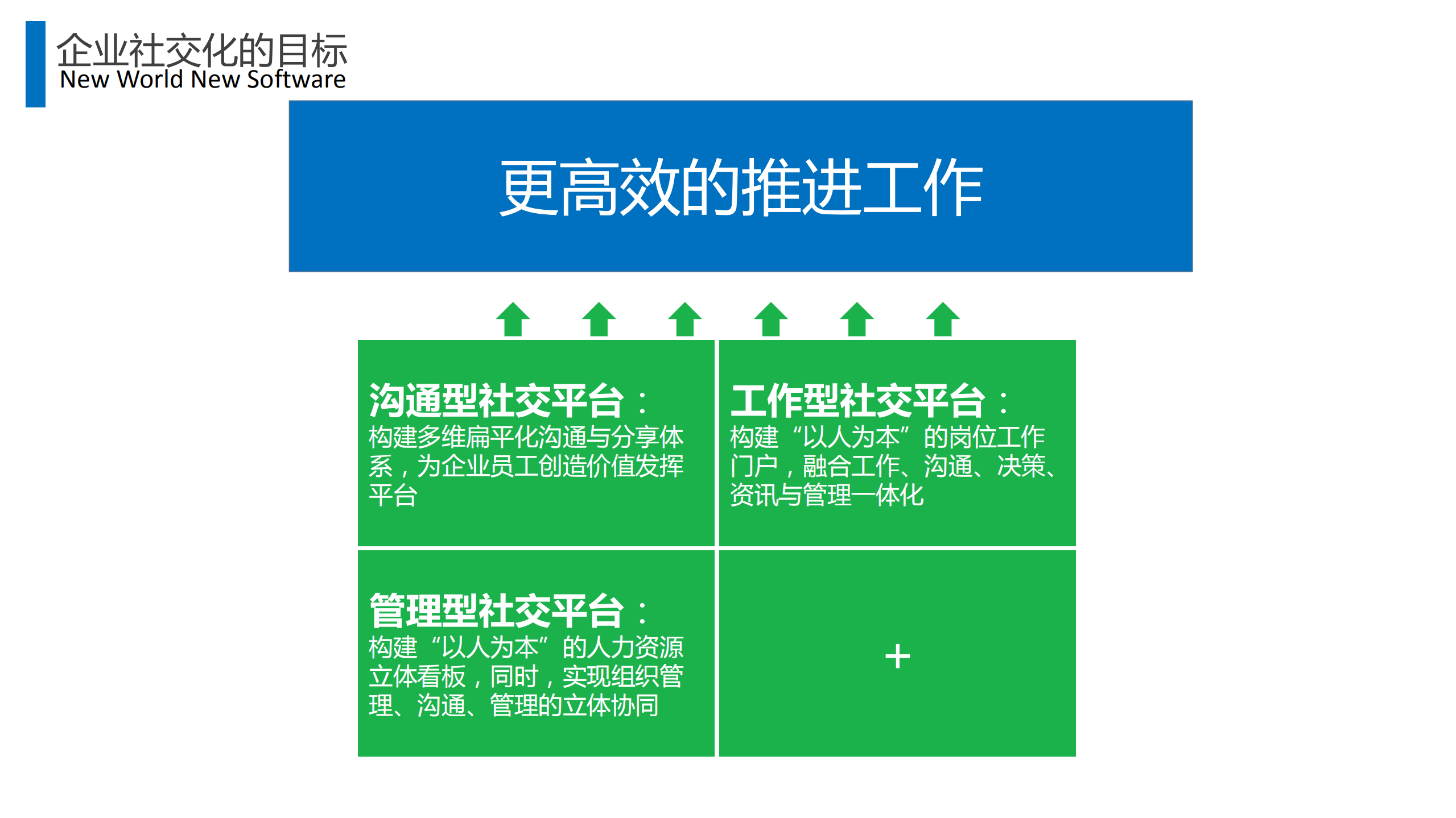 如何用微信、微博、圈子等社交化模式处理工作_ITIL之家(www.itilzj.com)_.PDF 第6页
