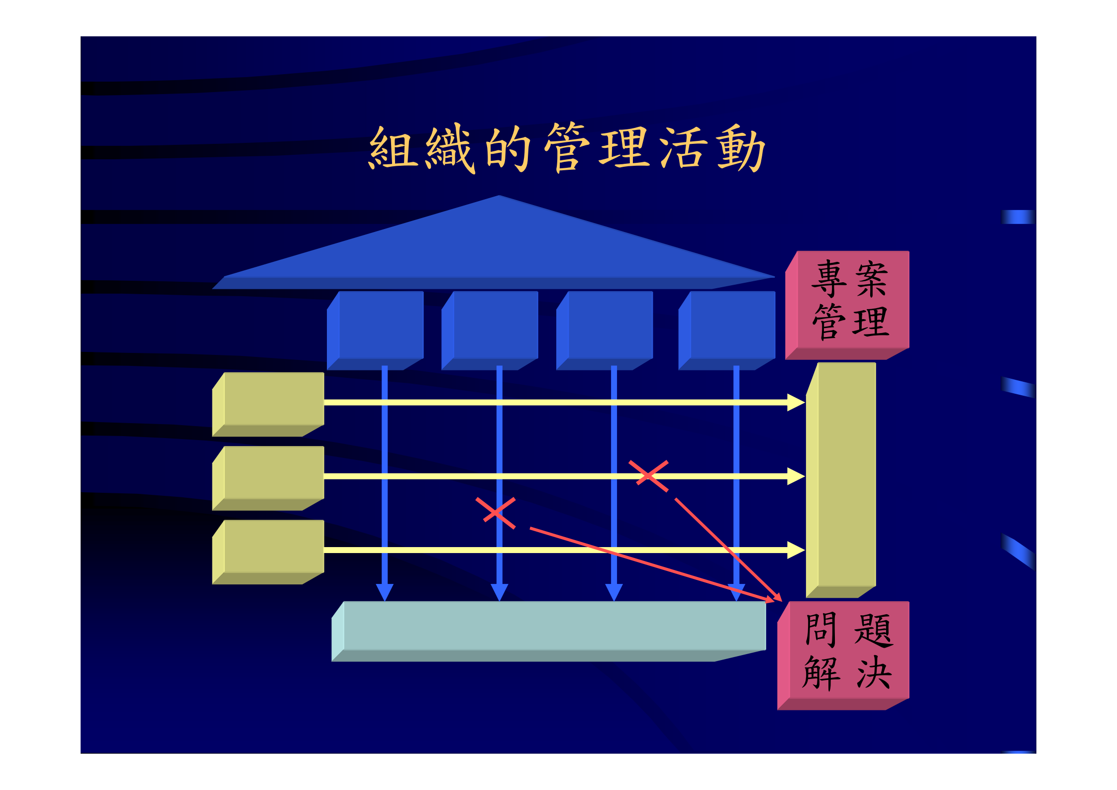 如何运用流程管理(BPM)提升企业效率_ITIL之家(www.itilzj.com)_.PDF 第3页