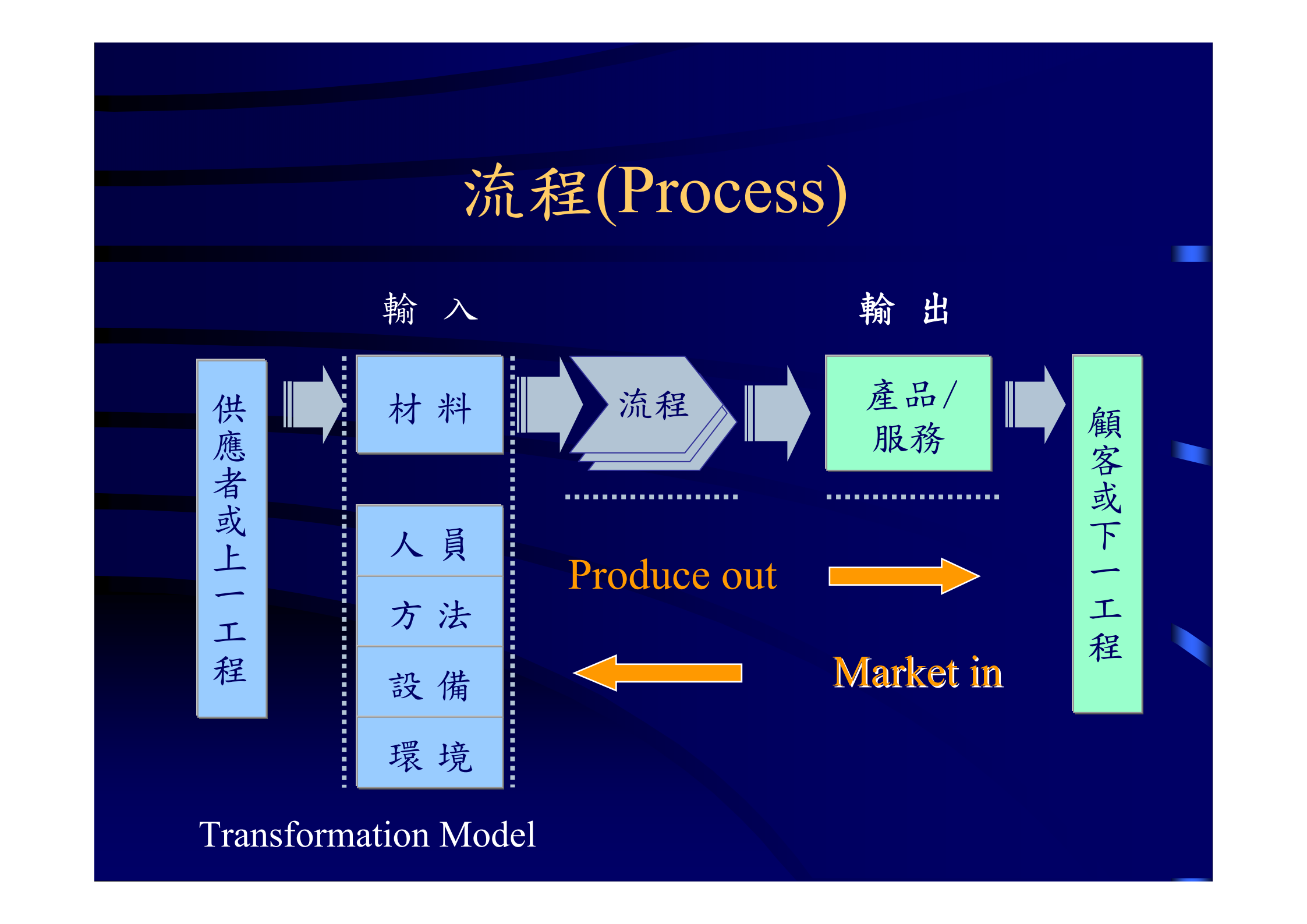 如何运用流程管理(BPM)提升企业效率_ITIL之家(www.itilzj.com)_.PDF 第4页