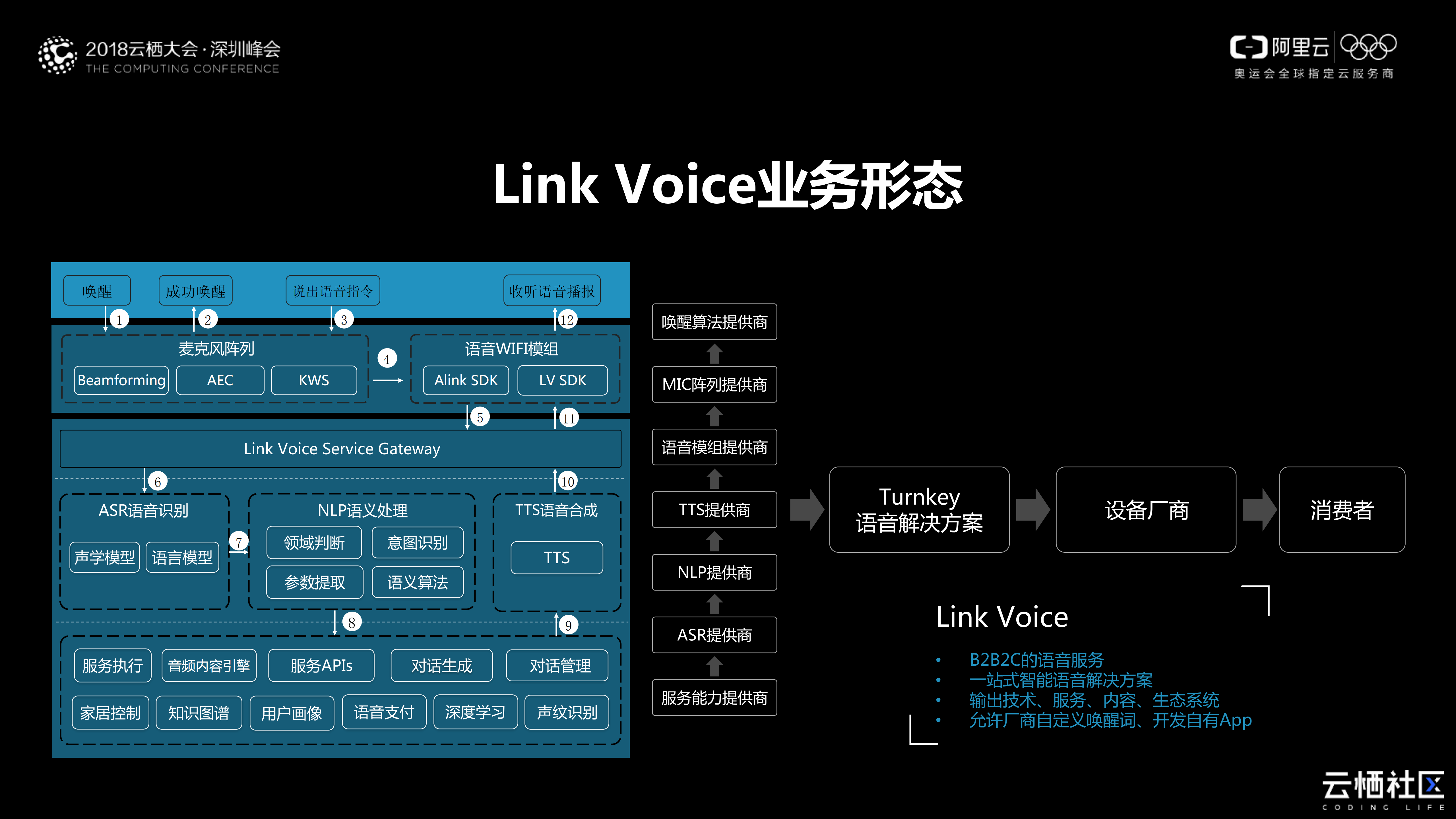 AI赋能的语音交互解决方案+Link+Voice_ITIL之家(www.itilzj.com)_.PDF 第10页