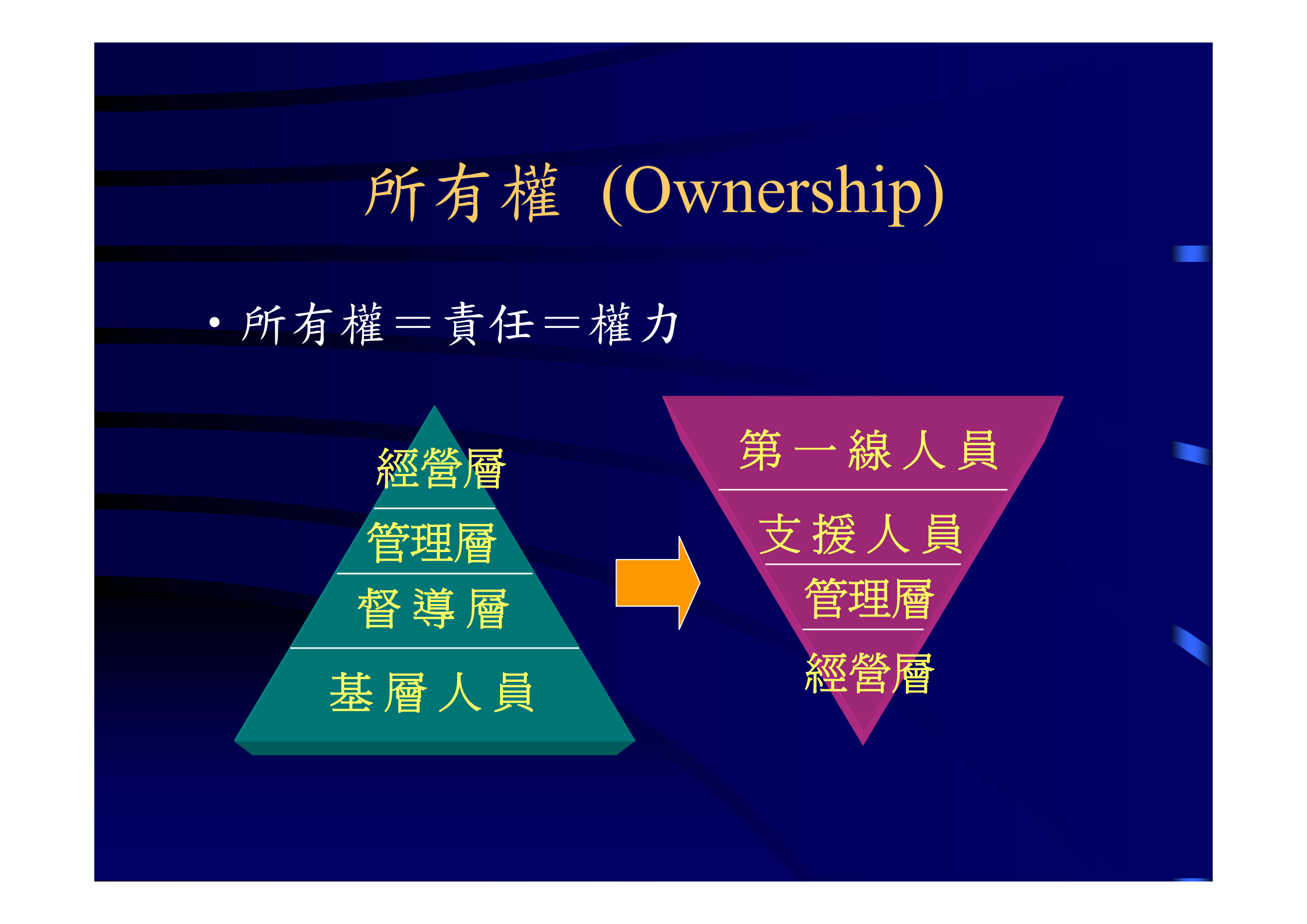 如何运用流程管理(BPM)提升企业效率_ITIL之家(www.itilzj.com)_.PDF 第10页