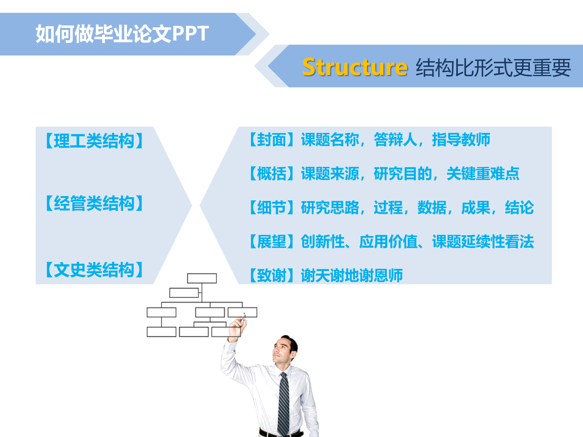 如何做毕业论文PPT_ITIL之家(www.itilzj.com)_.PPT 第3页