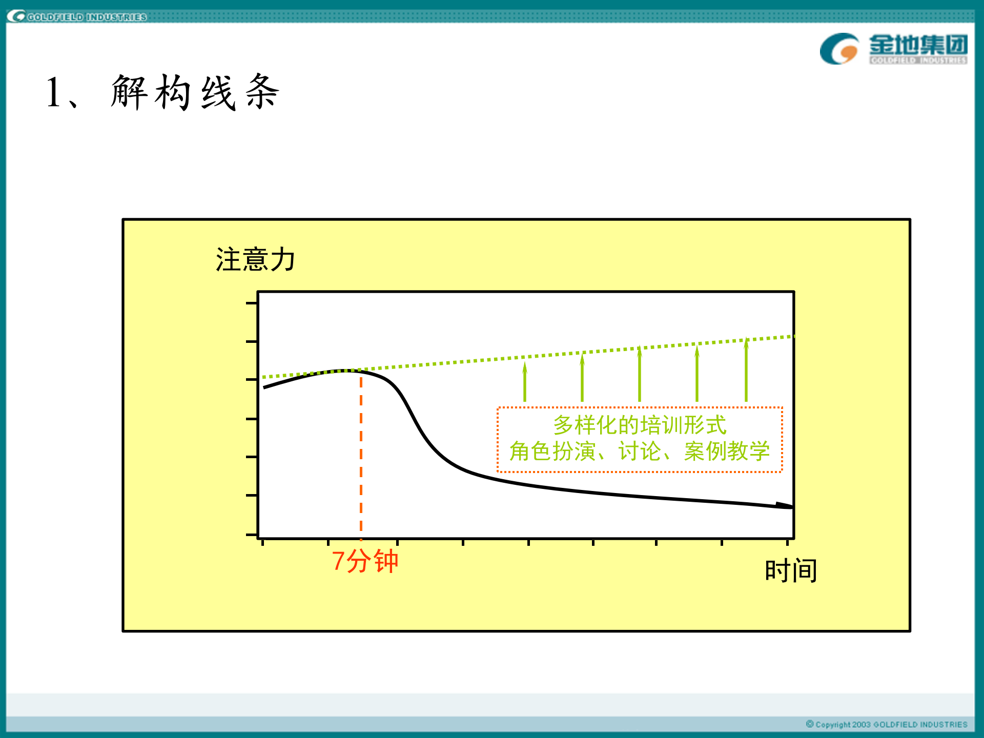 如何制作精美的演示稿_ITIL之家(www.itilzj.com)_.PPT 第3页