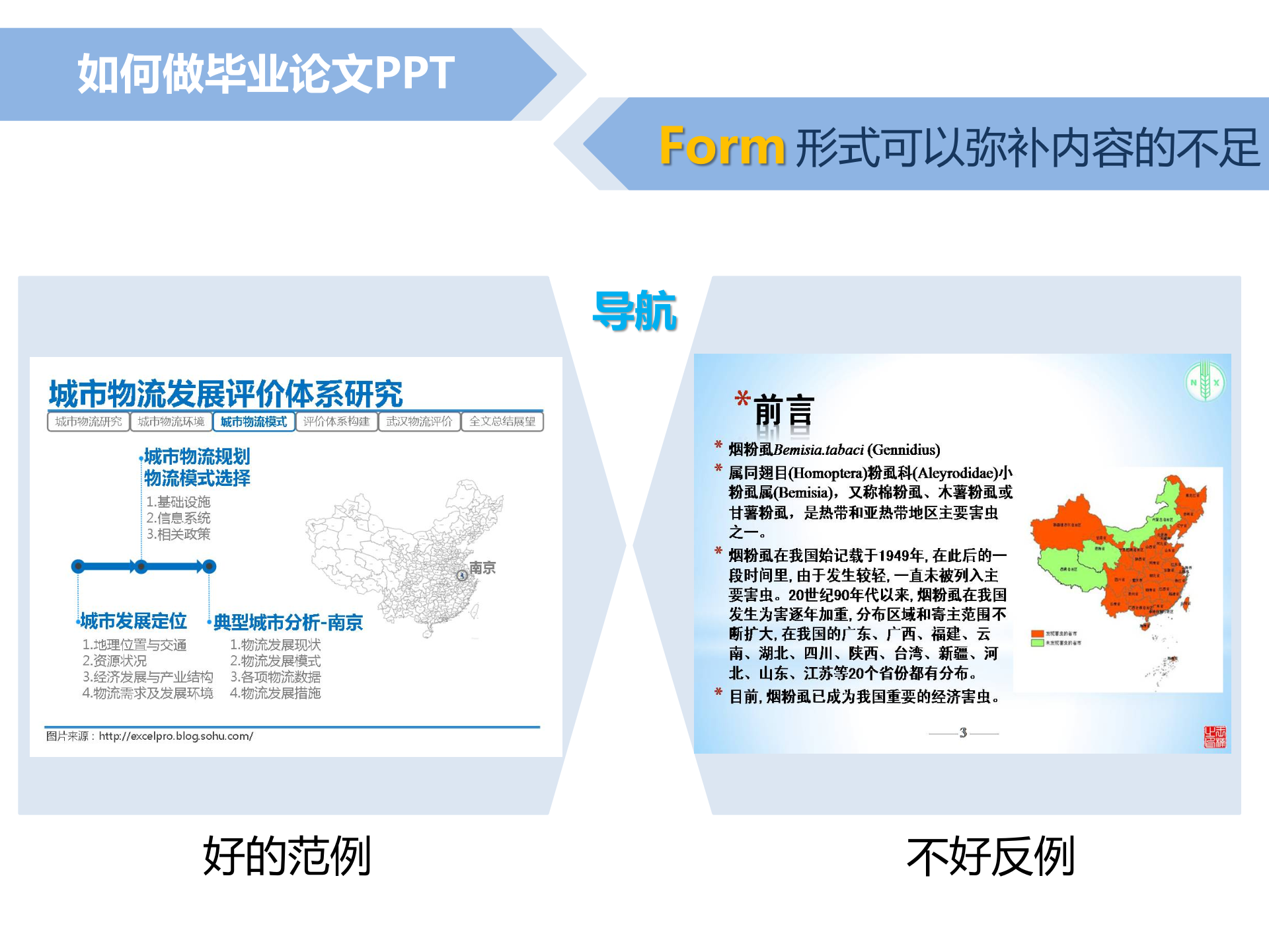 如何做毕业论文PPT_ITIL之家(www.itilzj.com)_.PPT 第7页