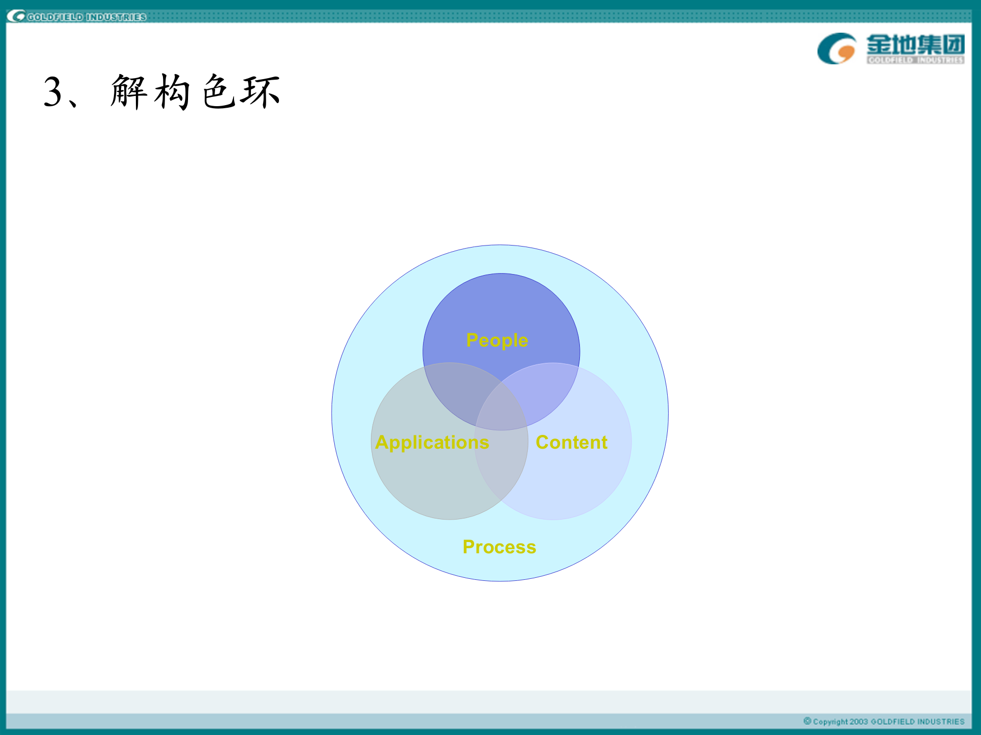 如何制作精美的演示稿_ITIL之家(www.itilzj.com)_.PPT 第7页