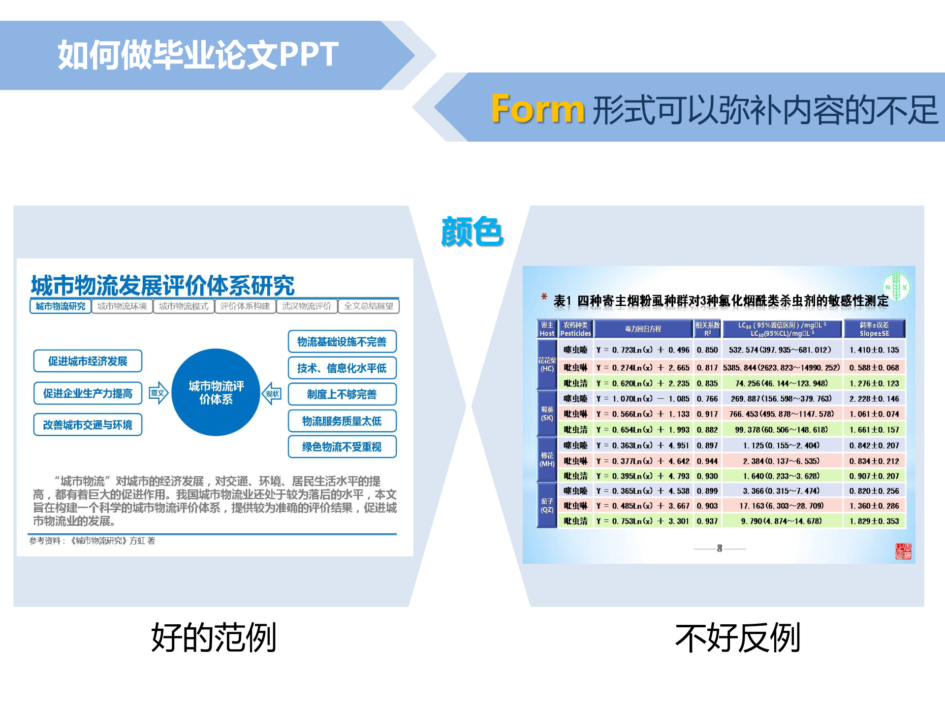 如何做毕业论文PPT_ITIL之家(www.itilzj.com)_.PPT 第9页
