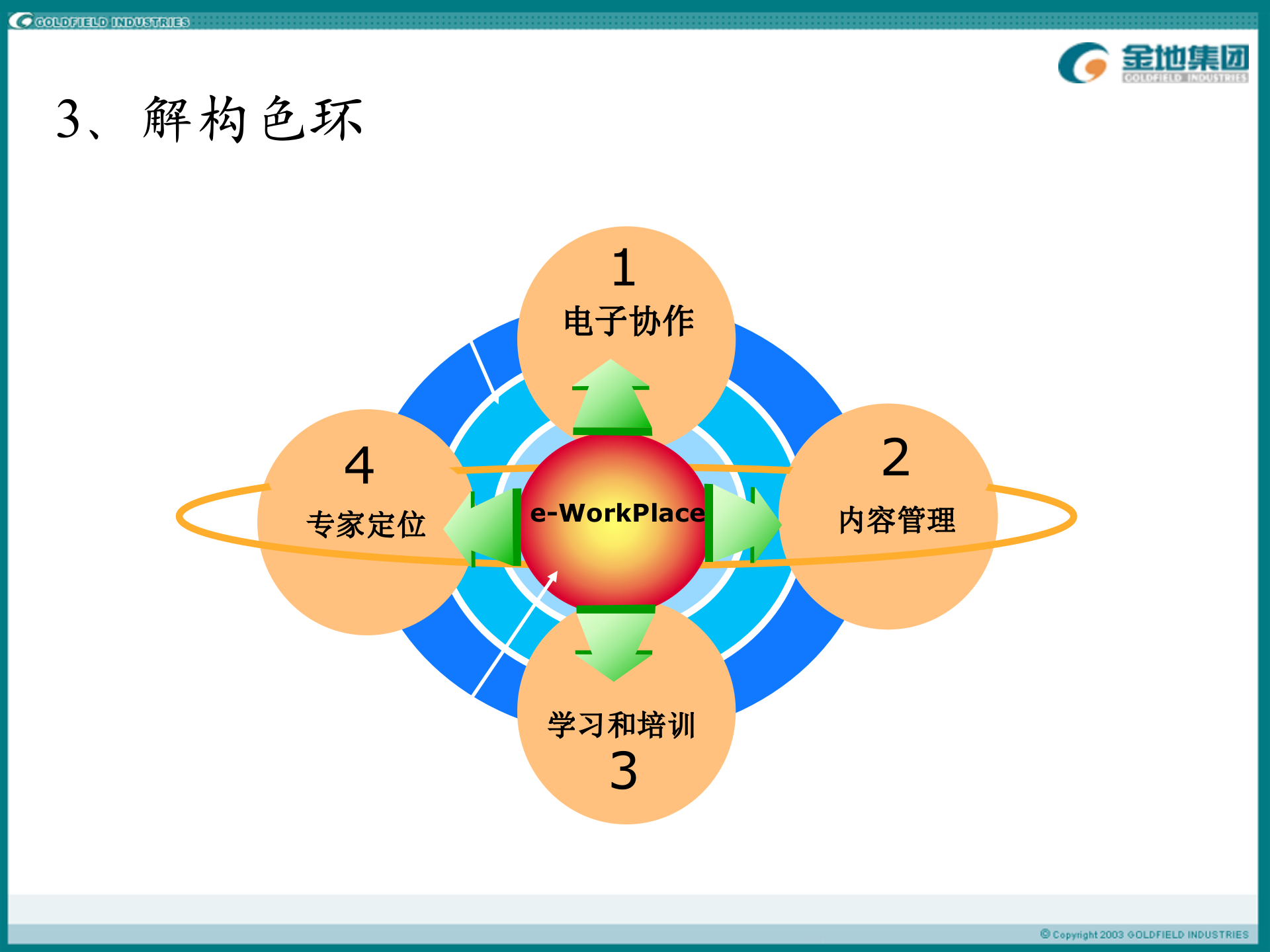如何制作精美的演示稿_ITIL之家(www.itilzj.com)_.PPT 第8页