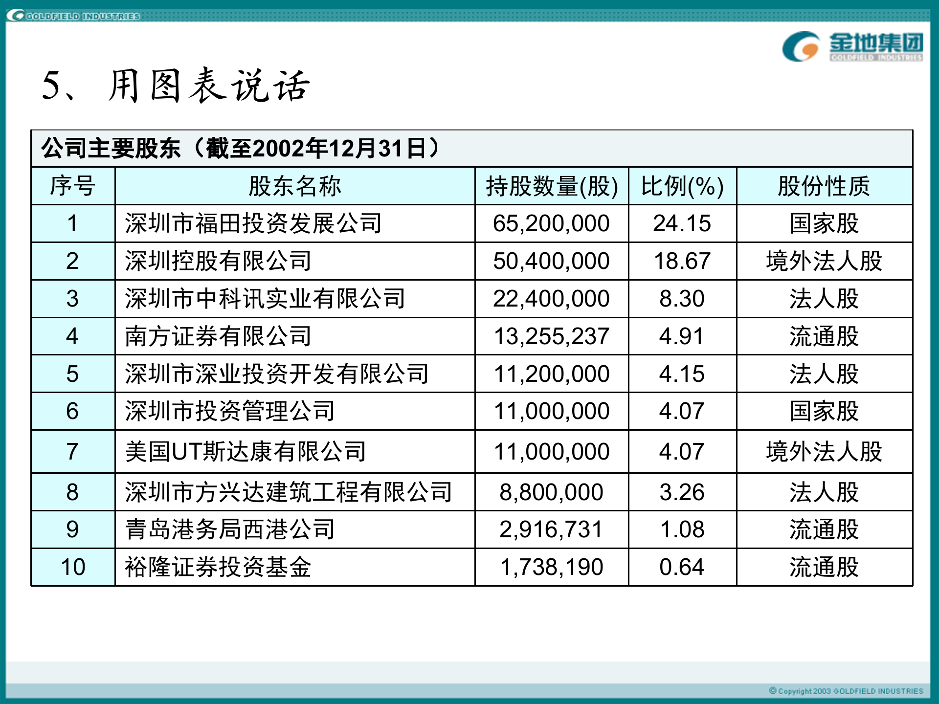 如何制作精美的演示稿_ITIL之家(www.itilzj.com)_.PPT 第10页