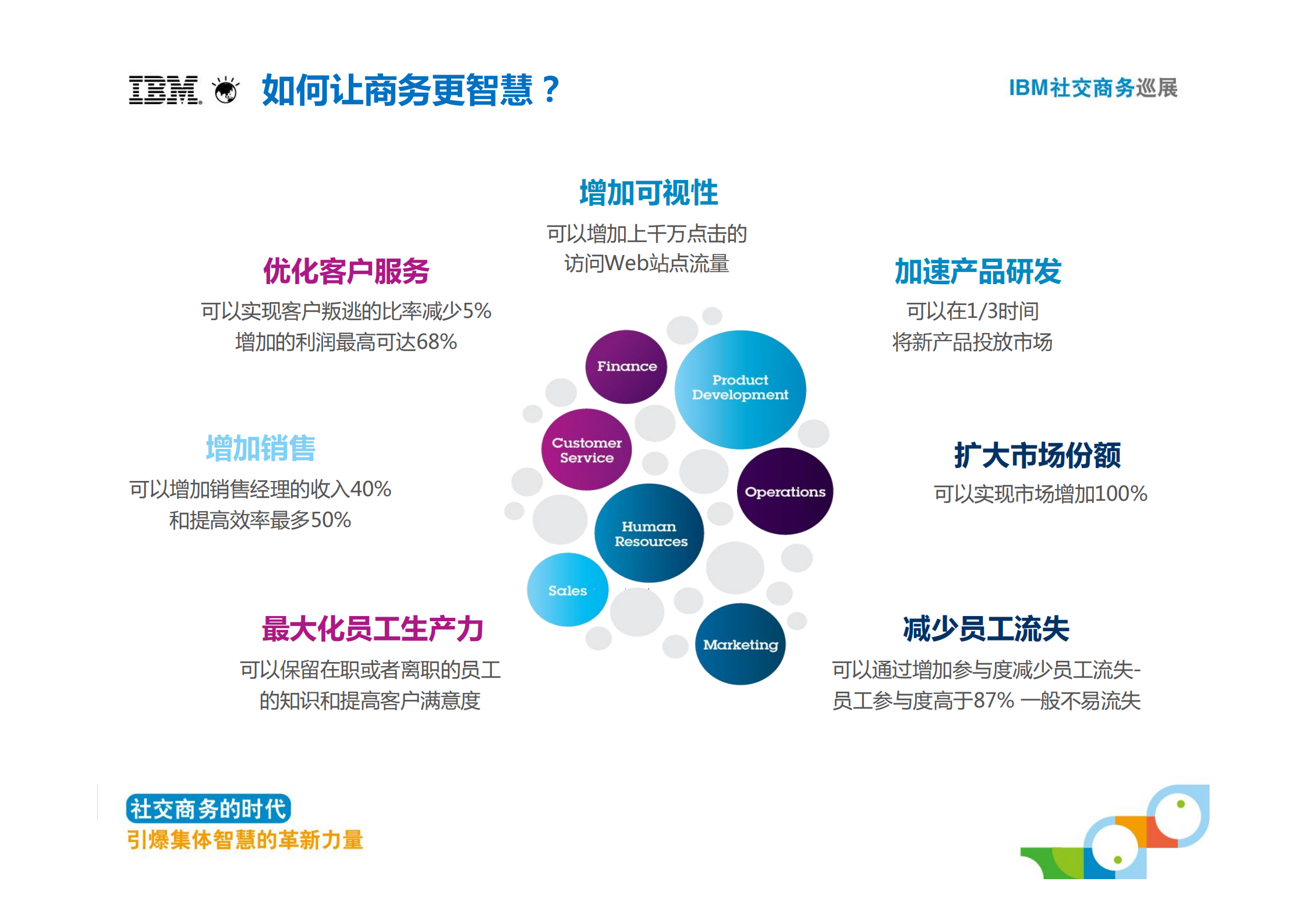 社交让商务更加智慧_ITIL之家(www.itilzj.com)_.PDF 第6页