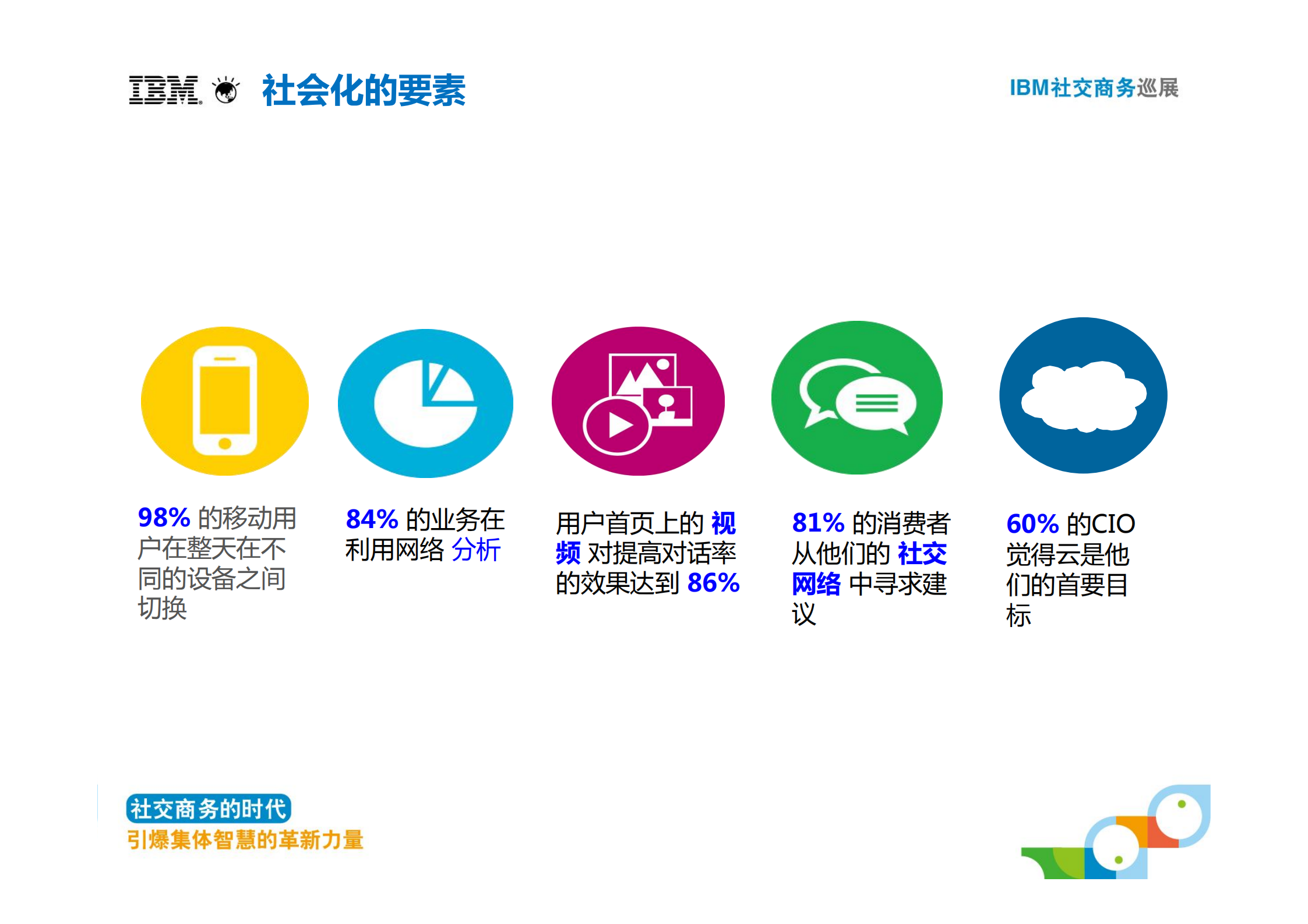 社交让商务更加智慧_ITIL之家(www.itilzj.com)_.PDF 第9页