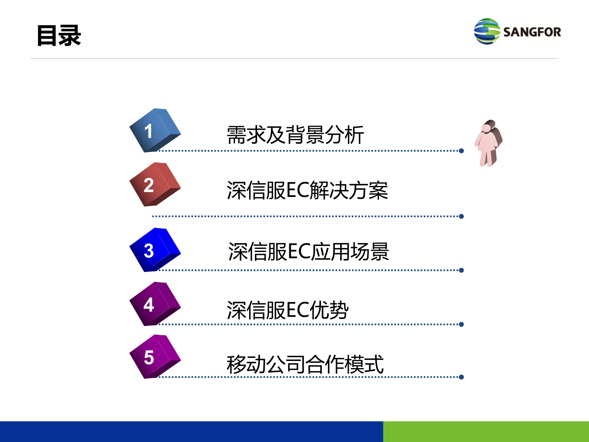 深信服EC移动办公方案_ITIL之家(www.itilzj.com)_.PPTX 第2页