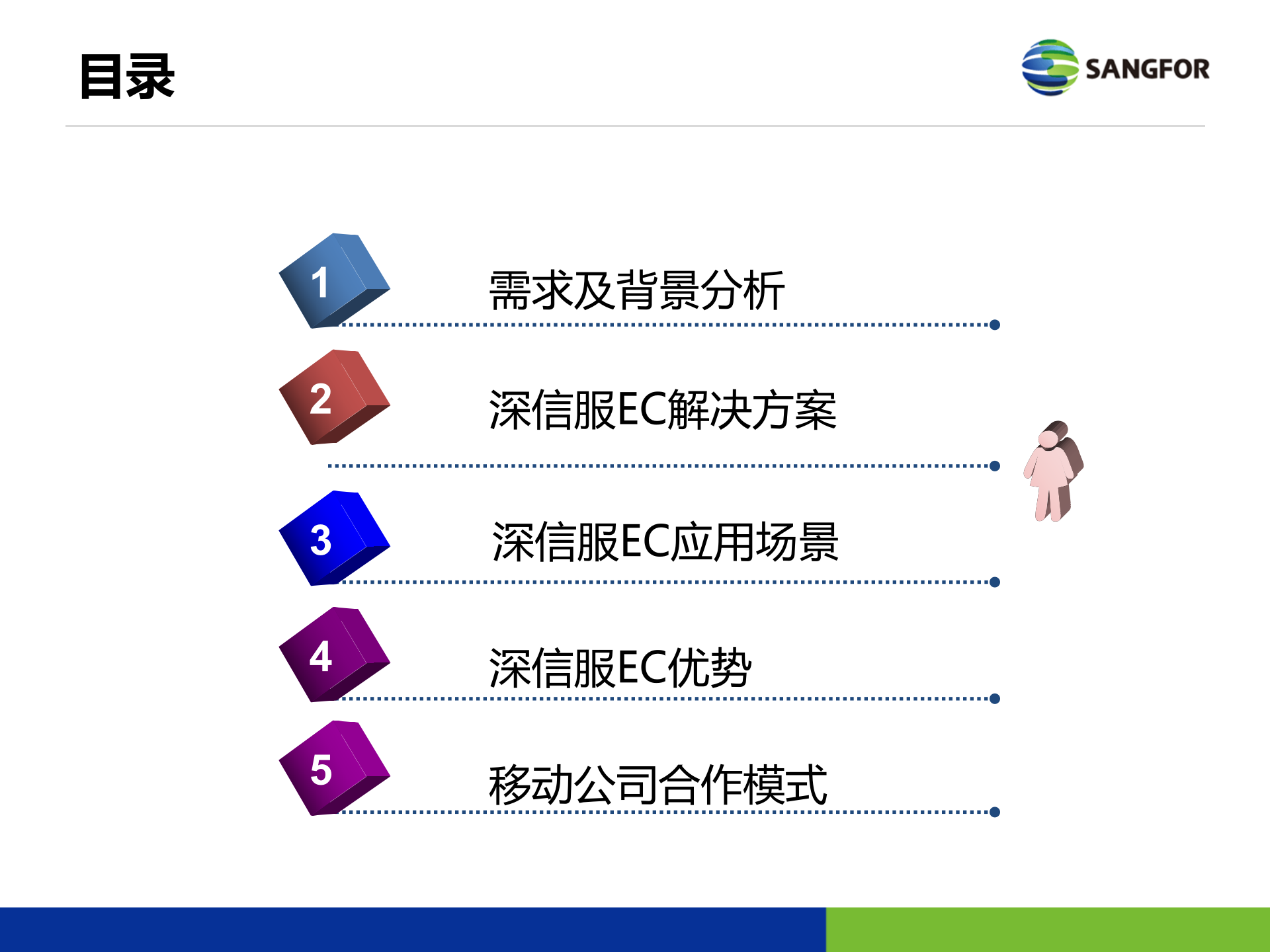 深信服EC移动办公方案_ITIL之家(www.itilzj.com)_.PPTX 第5页