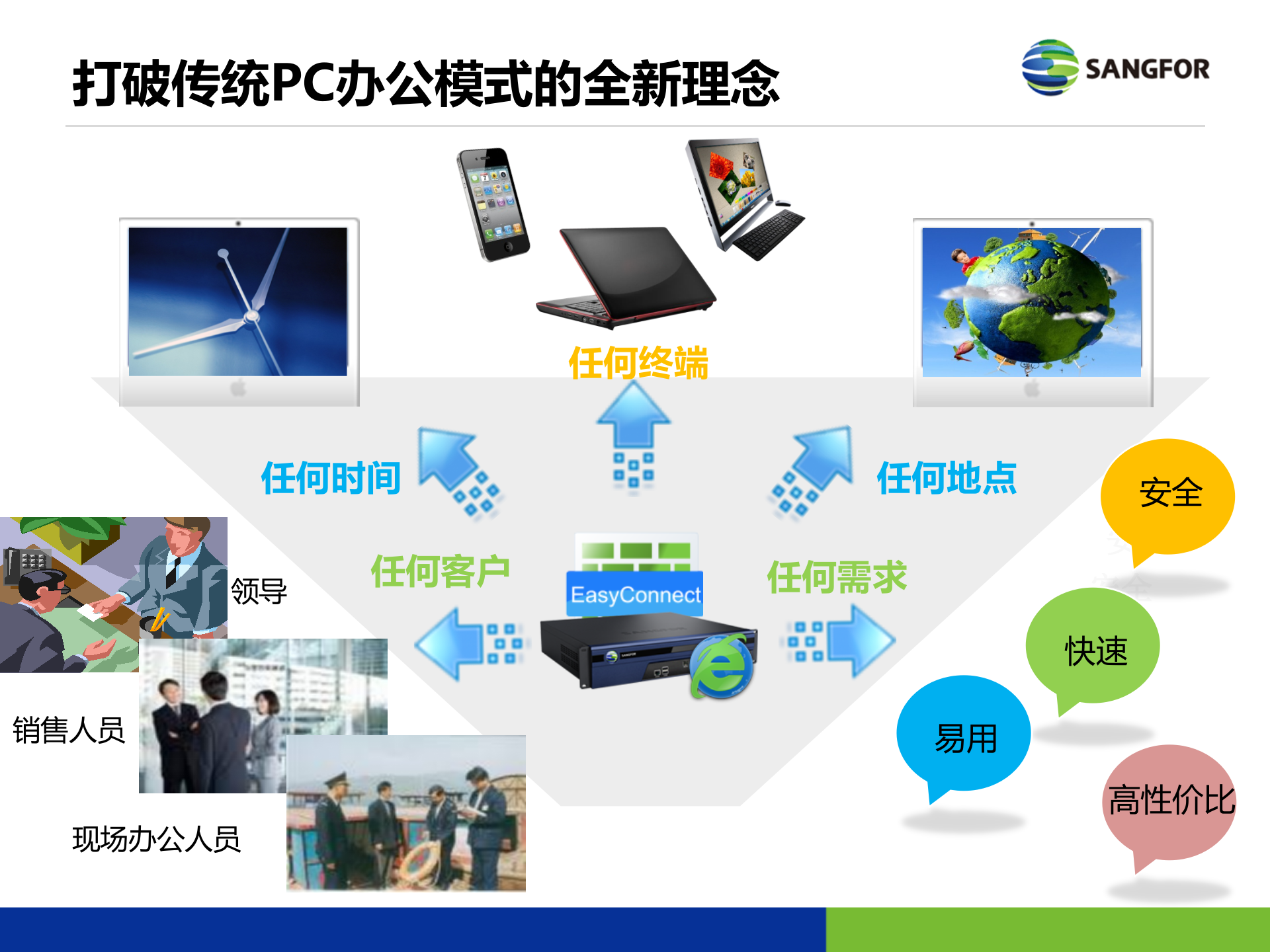 深信服EC移动办公方案_ITIL之家(www.itilzj.com)_.PPTX 第6页