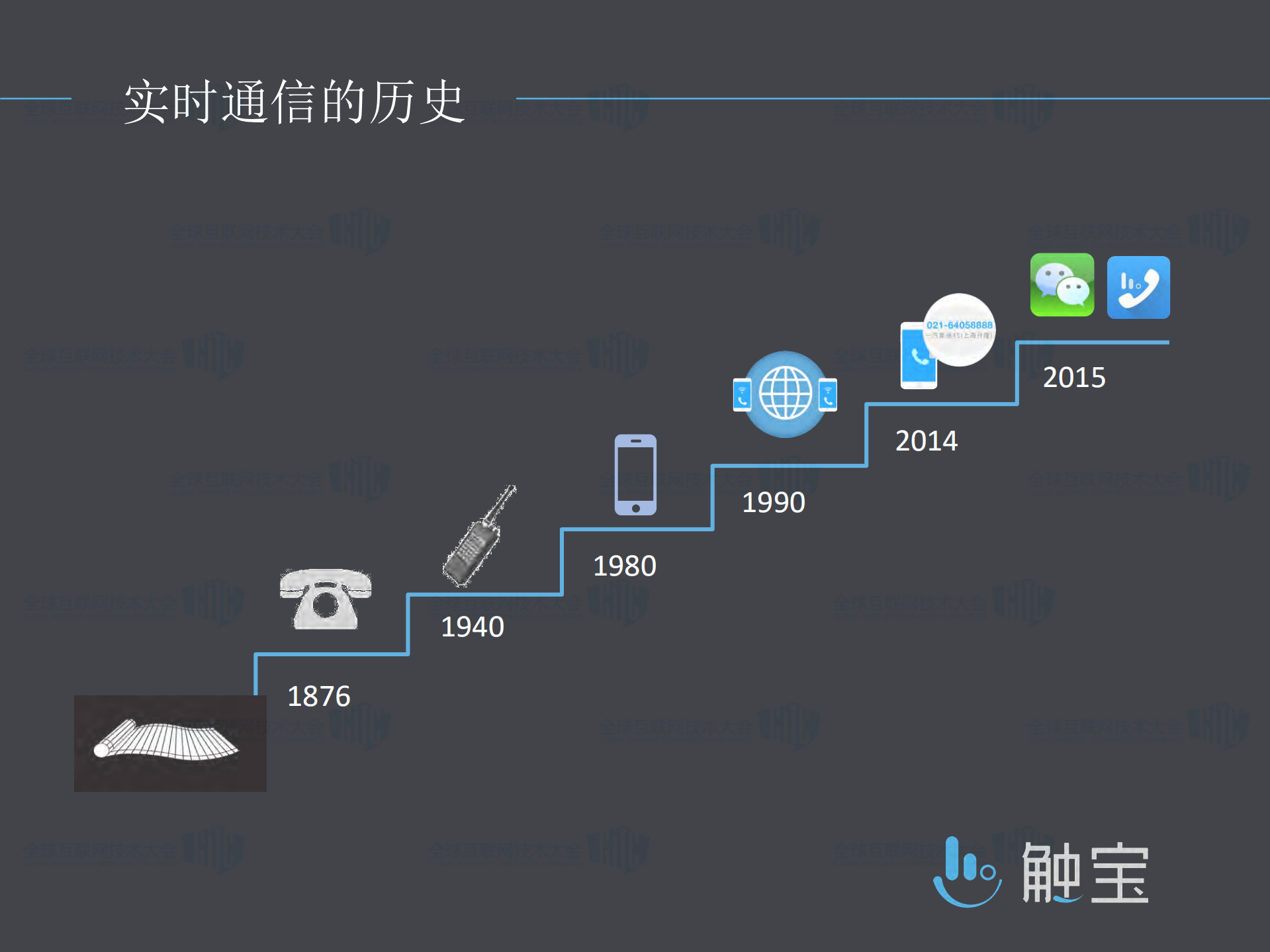 实时通信的未来_ITIL之家(www.itilzj.com)_.PDF 第2页