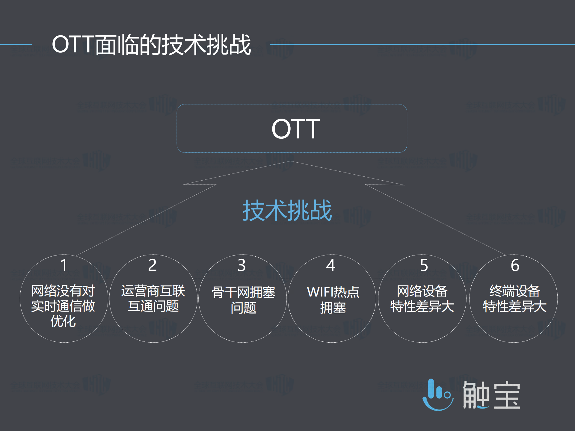 实时通信的未来_ITIL之家(www.itilzj.com)_.PDF 第9页