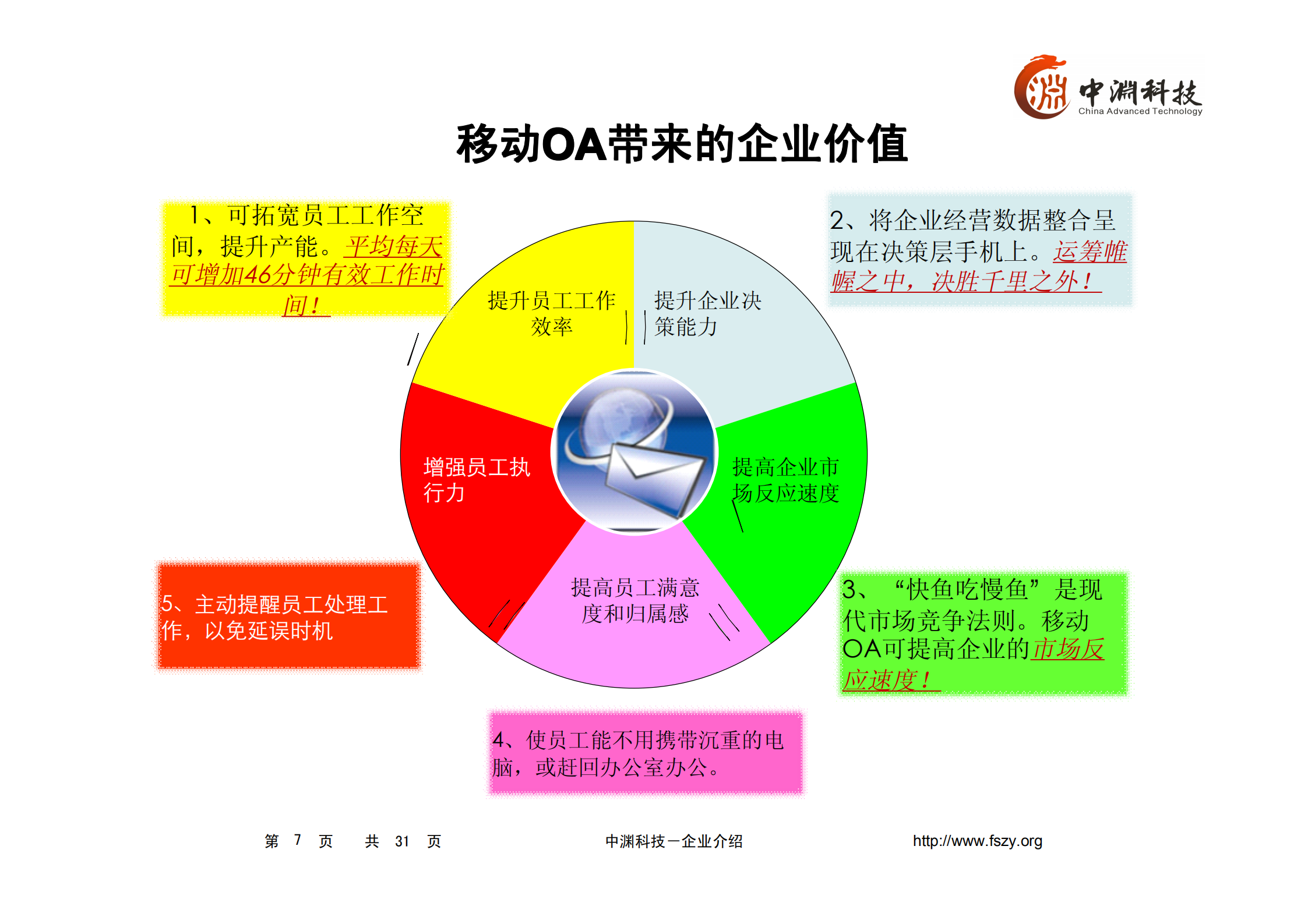 手机移动办公(OA)解决方案_ITIL之家(www.itilzj.com)_.PDF 第7页
