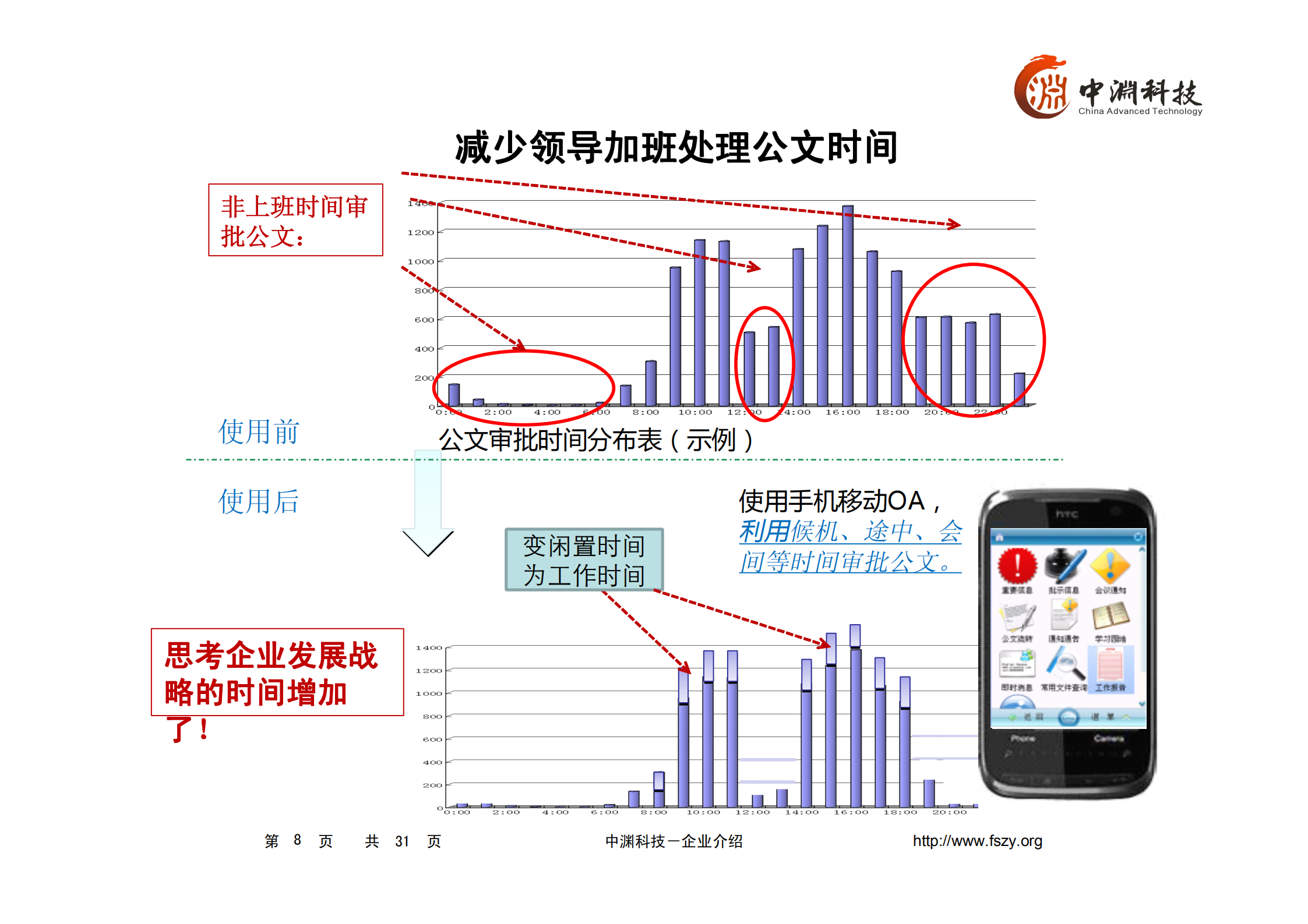 手机移动办公(OA)解决方案_ITIL之家(www.itilzj.com)_.PDF 第8页