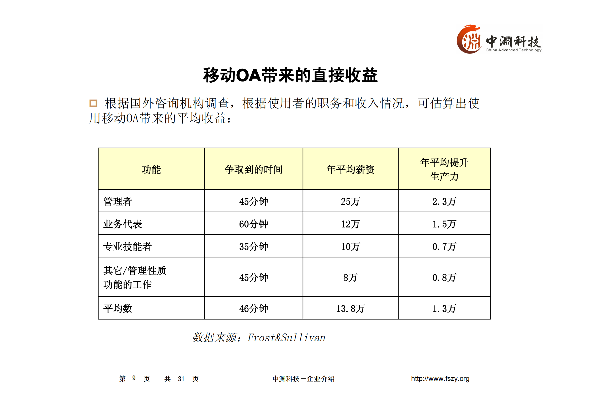 手机移动办公(OA)解决方案_ITIL之家(www.itilzj.com)_.PDF 第9页