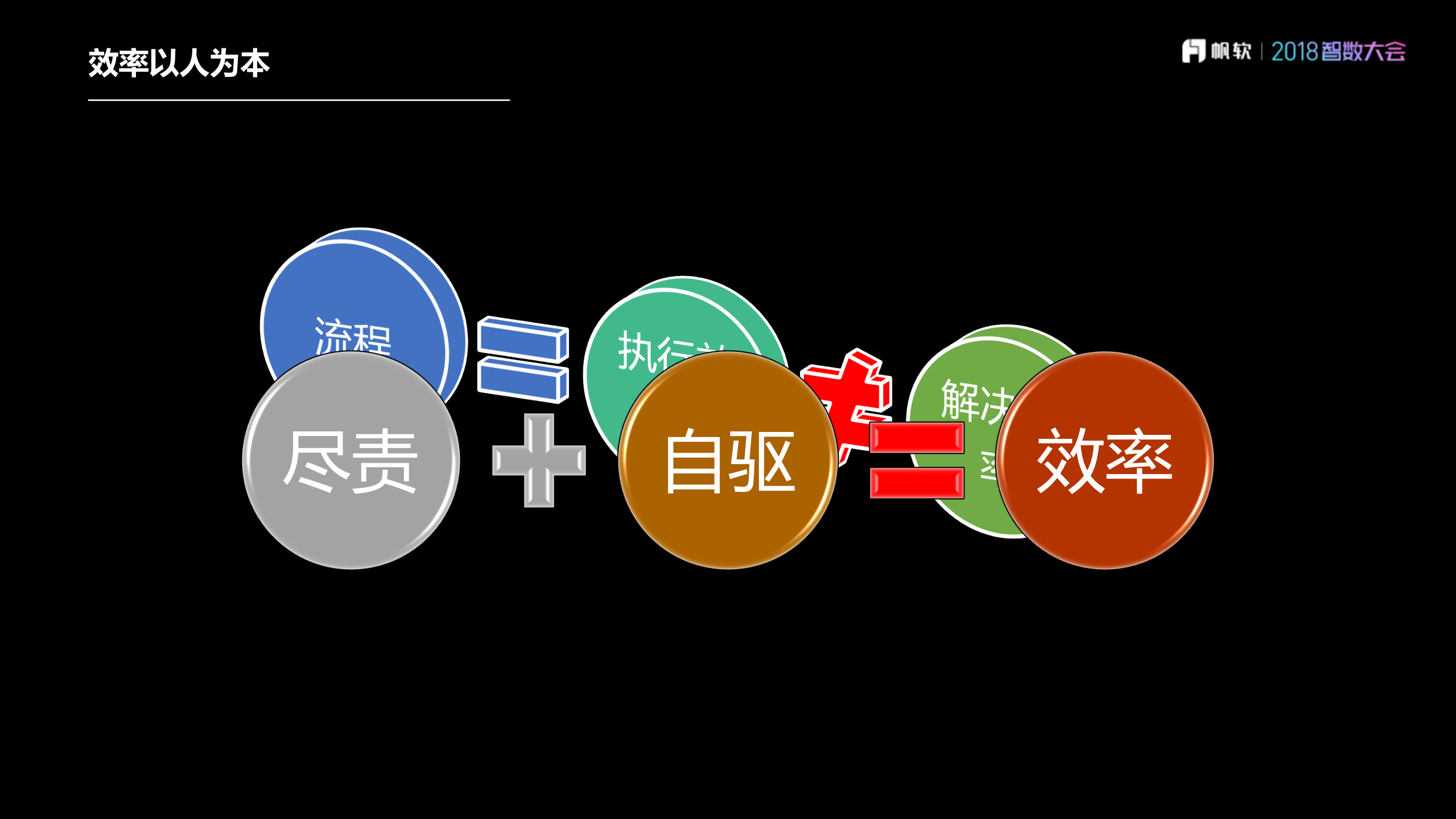 数据构建高效企业_ITIL之家(www.itilzj.com)_.PDF 第4页