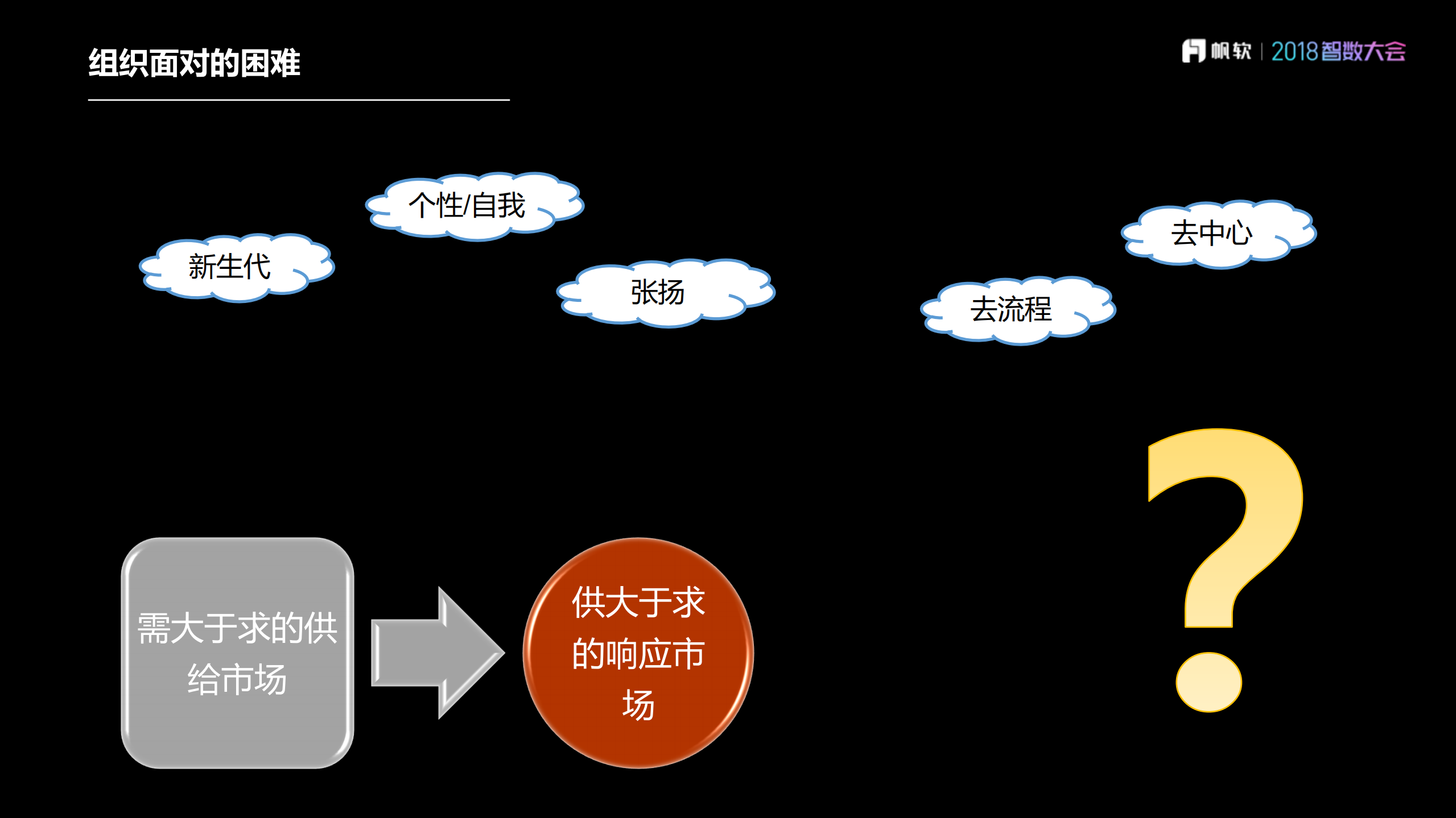 数据构建高效企业_ITIL之家(www.itilzj.com)_.PDF 第6页