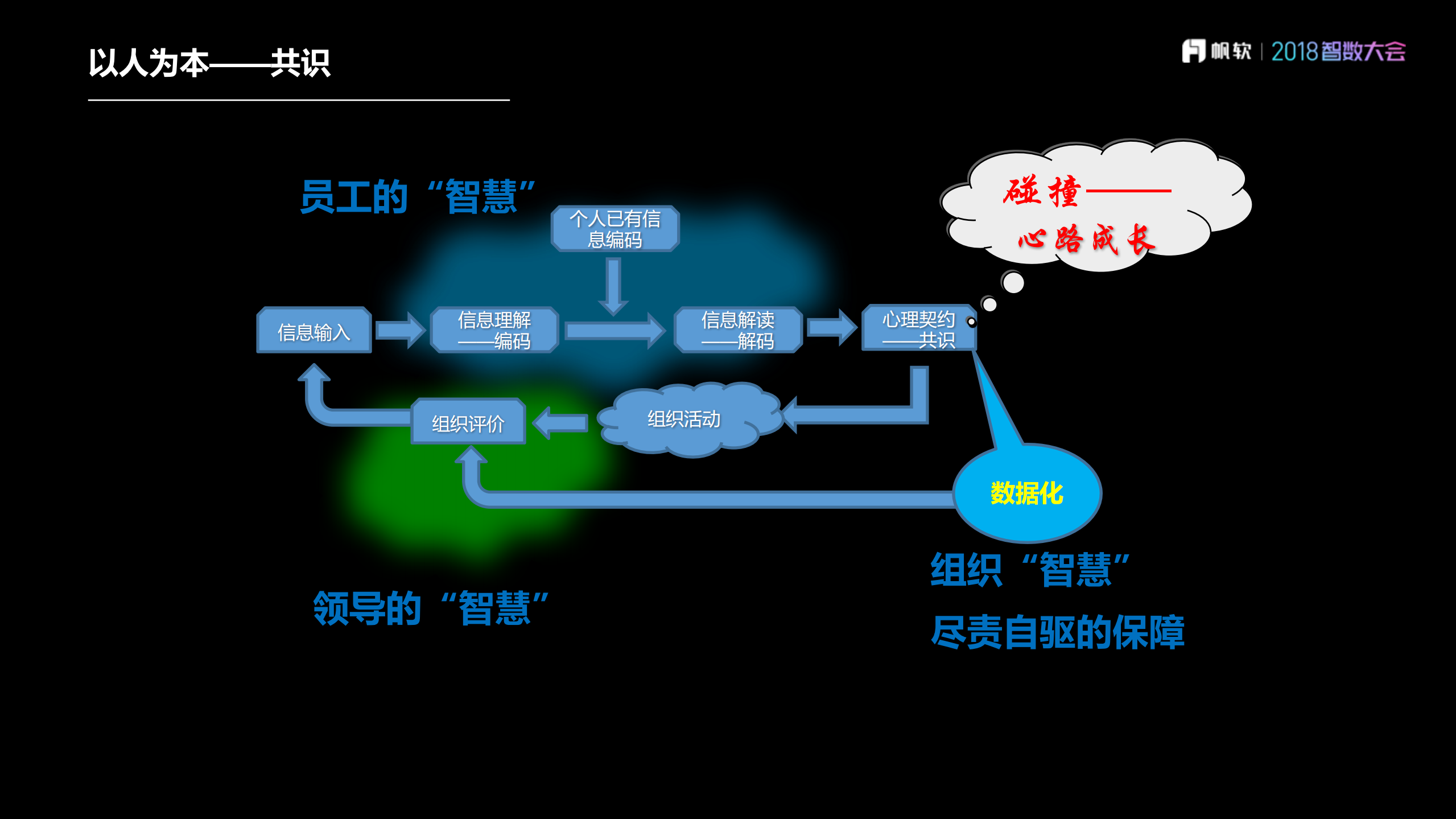数据构建高效企业_ITIL之家(www.itilzj.com)_.PDF 第7页