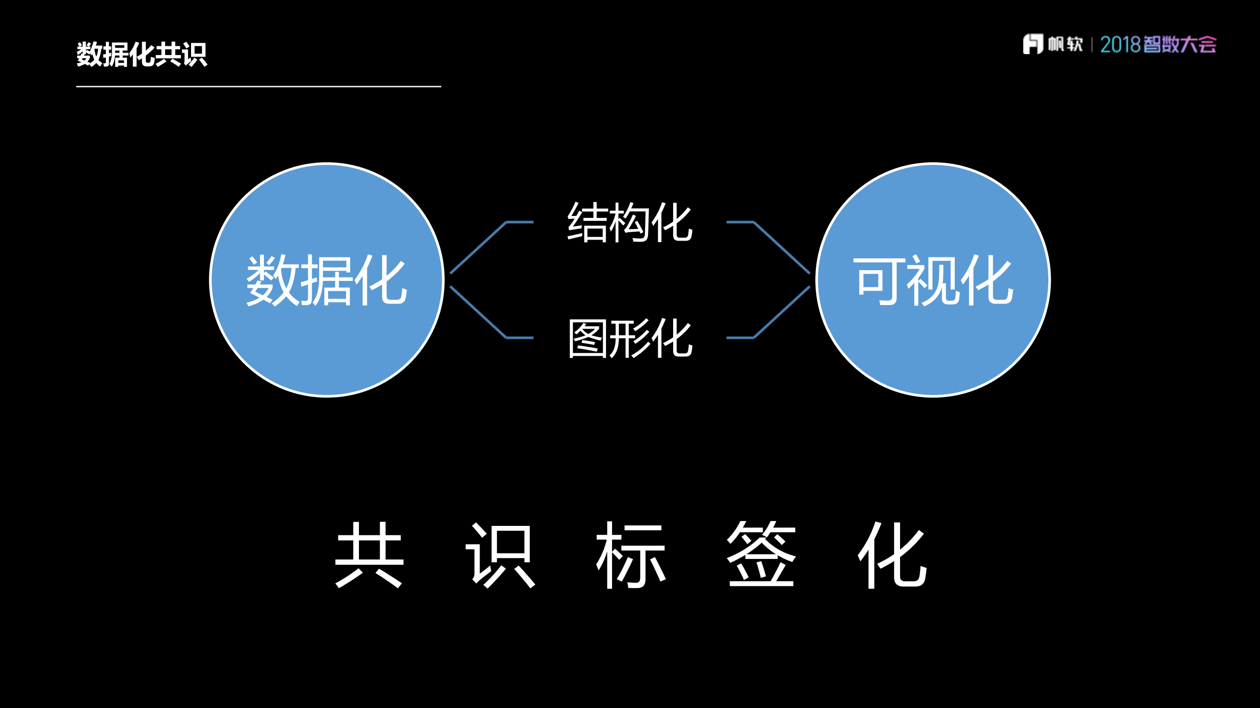 数据构建高效企业_ITIL之家(www.itilzj.com)_.PDF 第9页