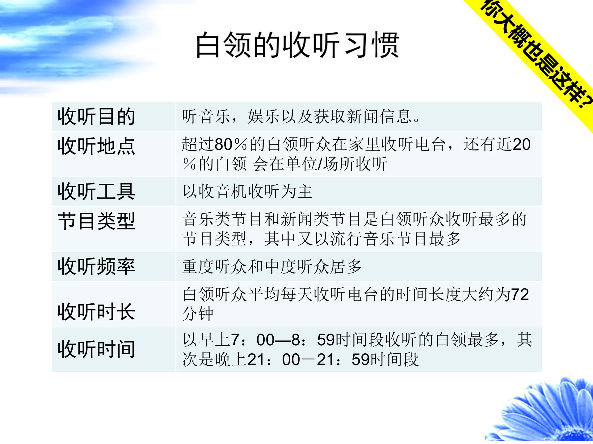 说服力，工作型PPT该这样做（表格篇）_ITIL之家(www.itilzj.com)_.PPTX 第6页