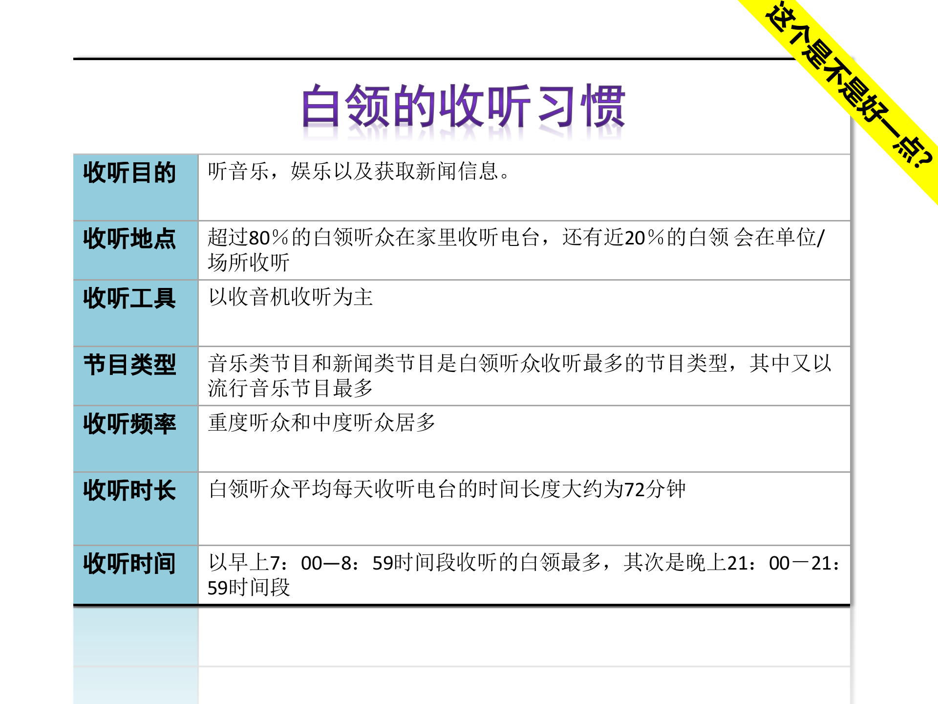 说服力，工作型PPT该这样做（表格篇）_ITIL之家(www.itilzj.com)_.PPTX 第7页