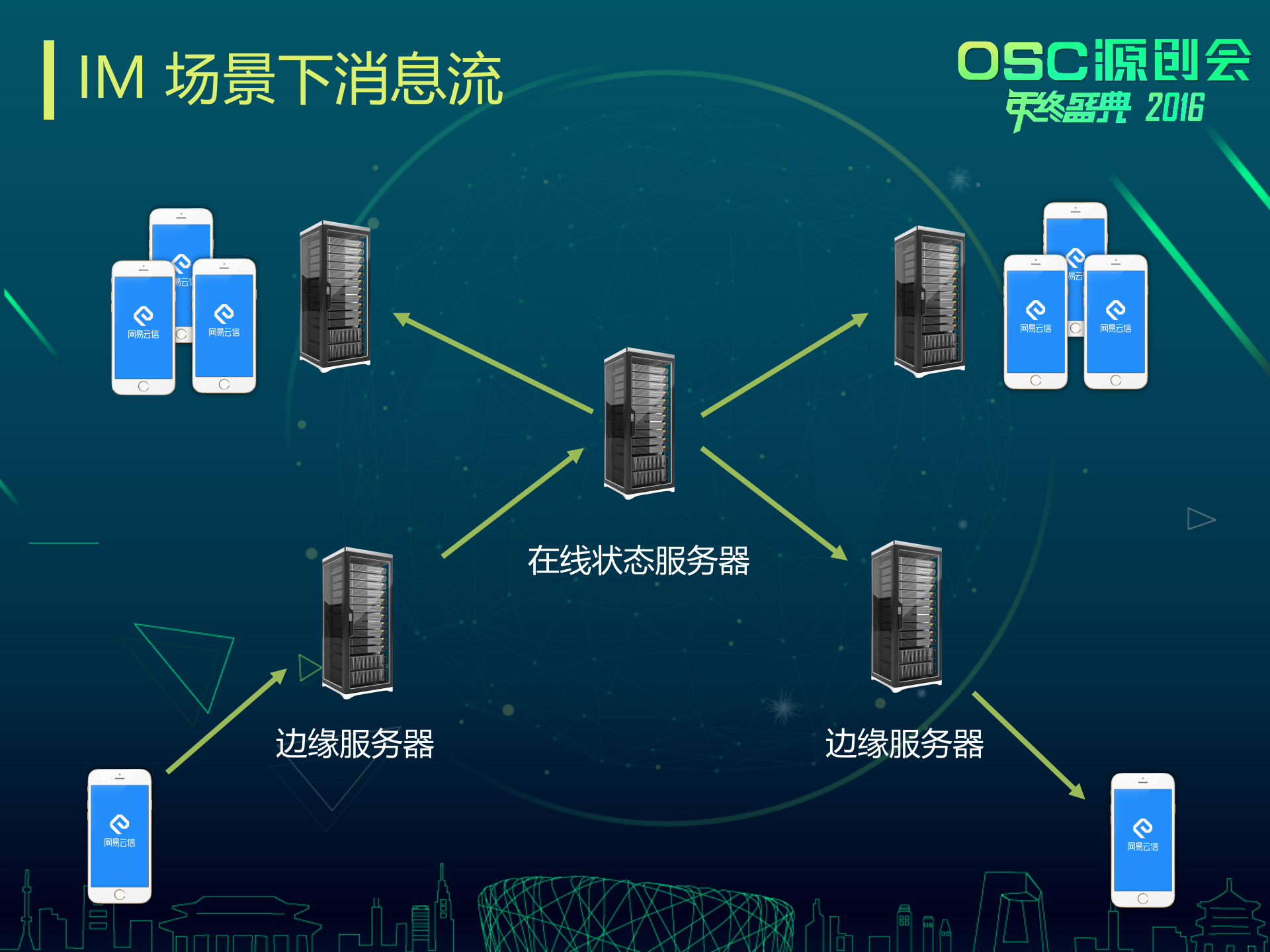 +聊天室场景下的移动网络优化_ITIL之家(www.itilzj.com)_.PPTX 第4页