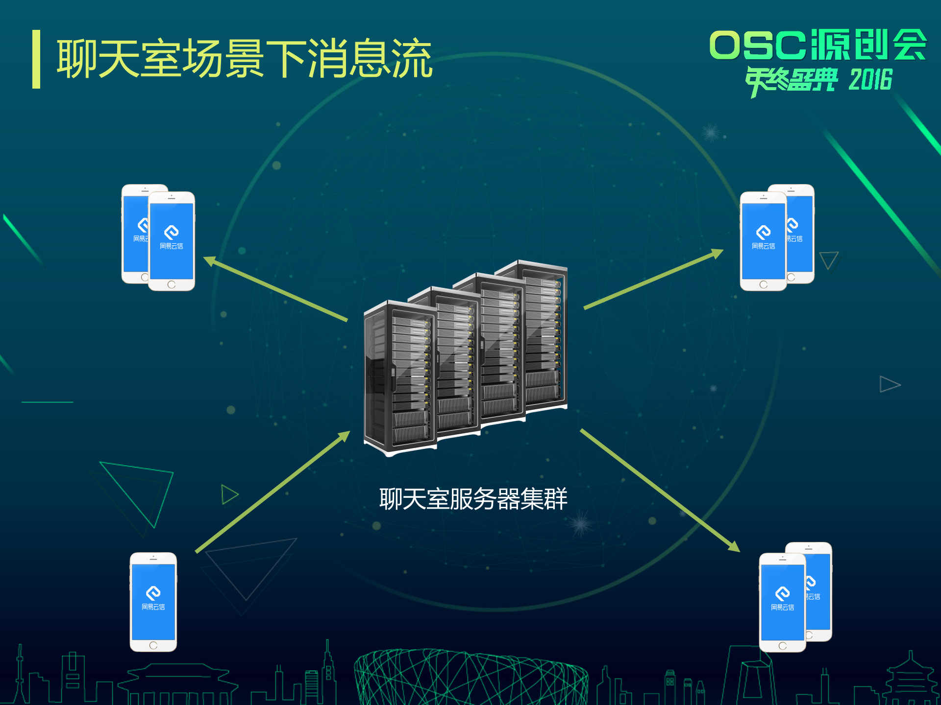 +聊天室场景下的移动网络优化_ITIL之家(www.itilzj.com)_.PPTX 第5页