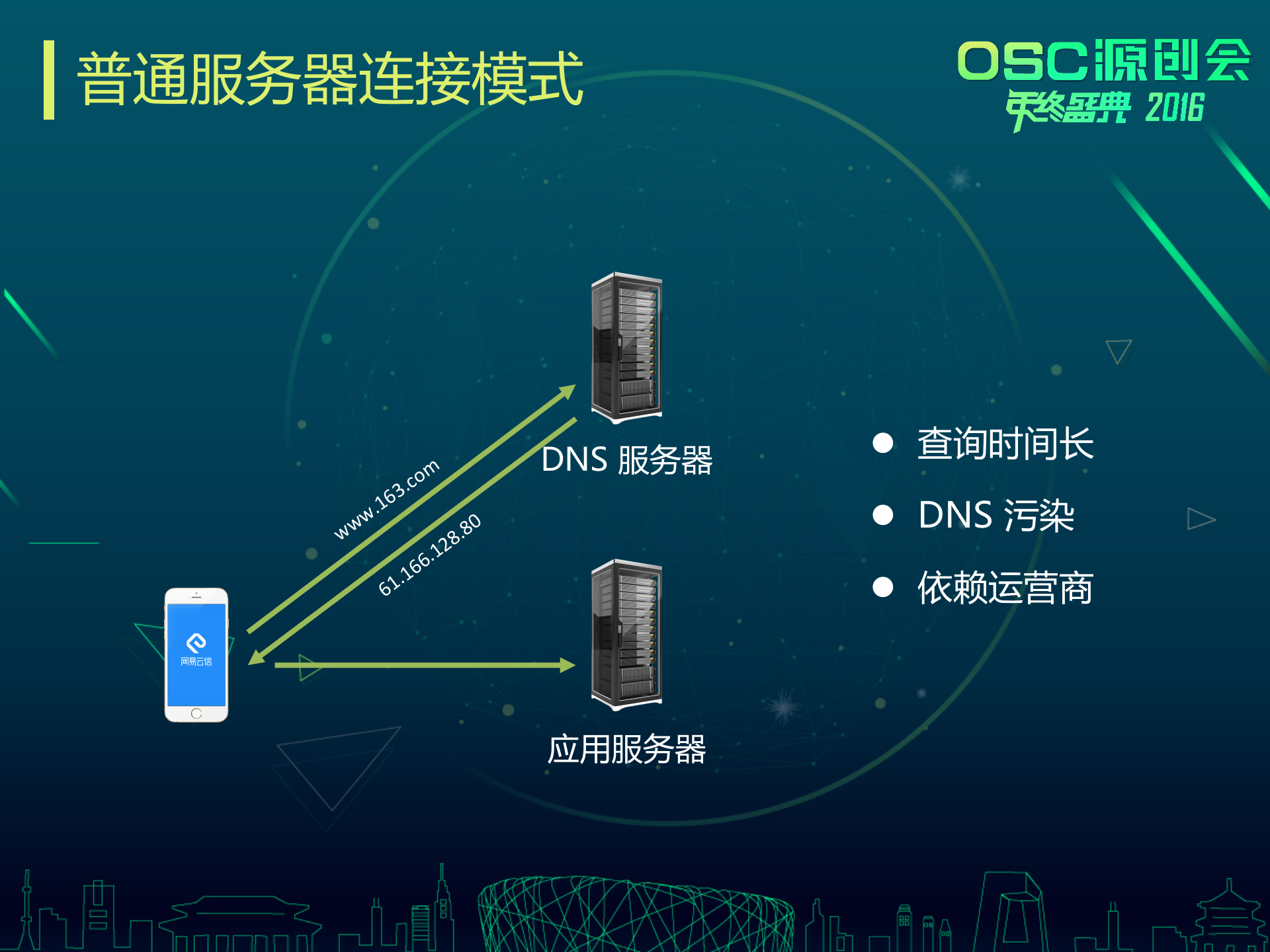 +聊天室场景下的移动网络优化_ITIL之家(www.itilzj.com)_.PPTX 第7页