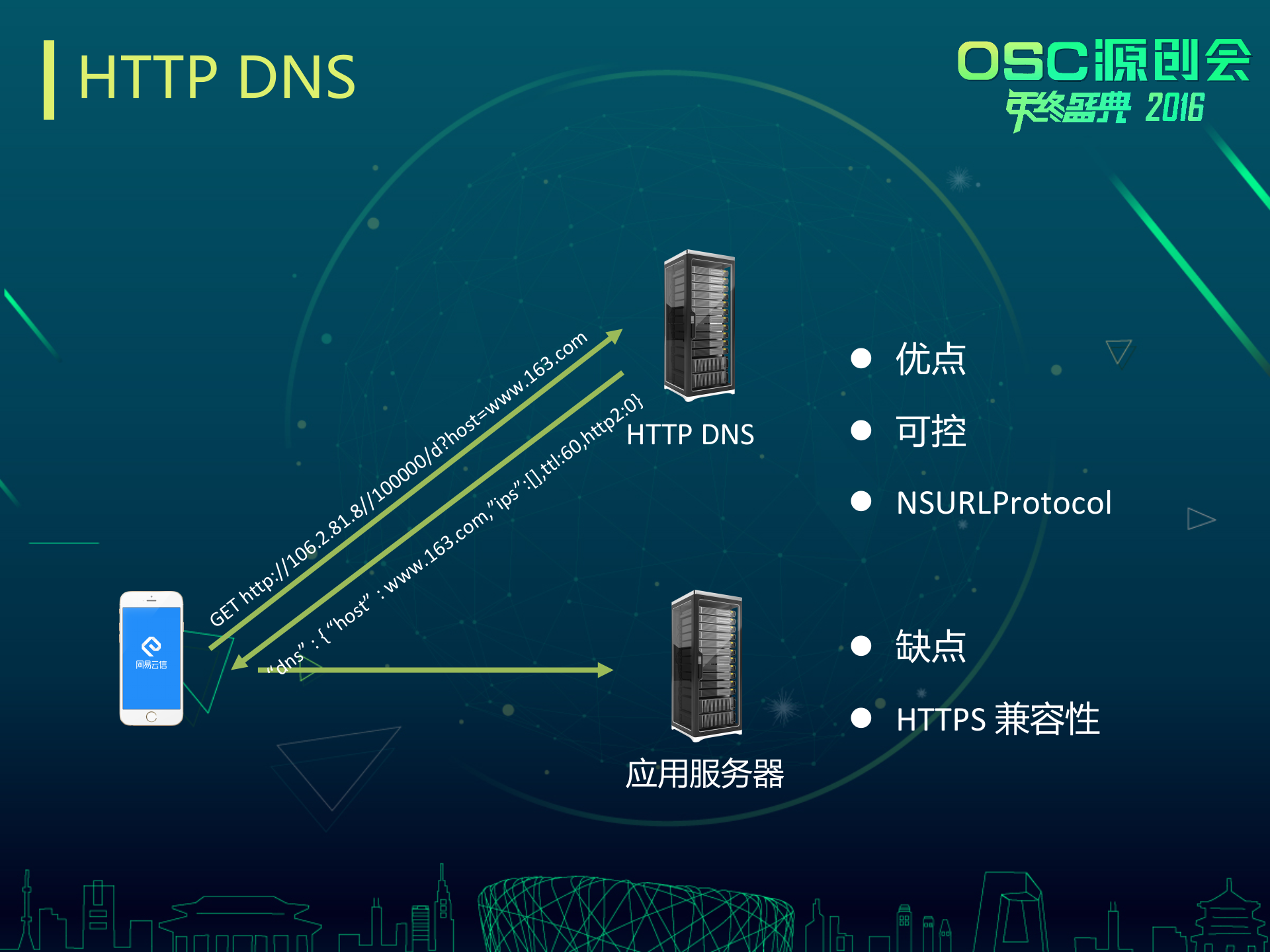 +聊天室场景下的移动网络优化_ITIL之家(www.itilzj.com)_.PPTX 第8页