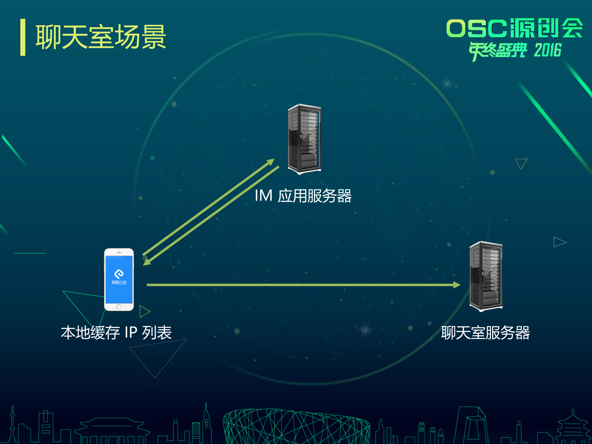 +聊天室场景下的移动网络优化_ITIL之家(www.itilzj.com)_.PPTX 第10页