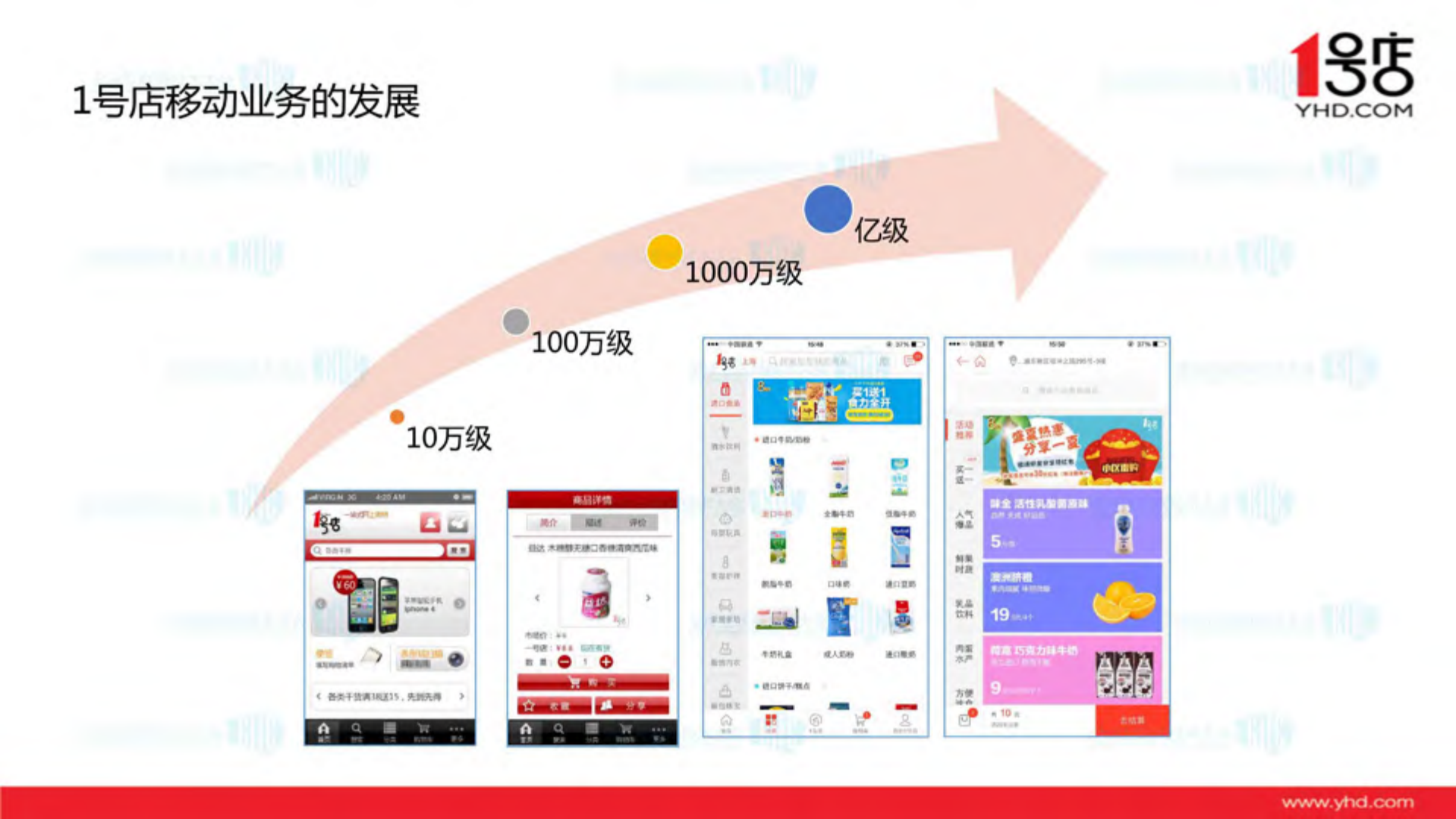 1号店移动服务架构实践_ITIL之家(www.itilzj.com)_.PDF 第2页