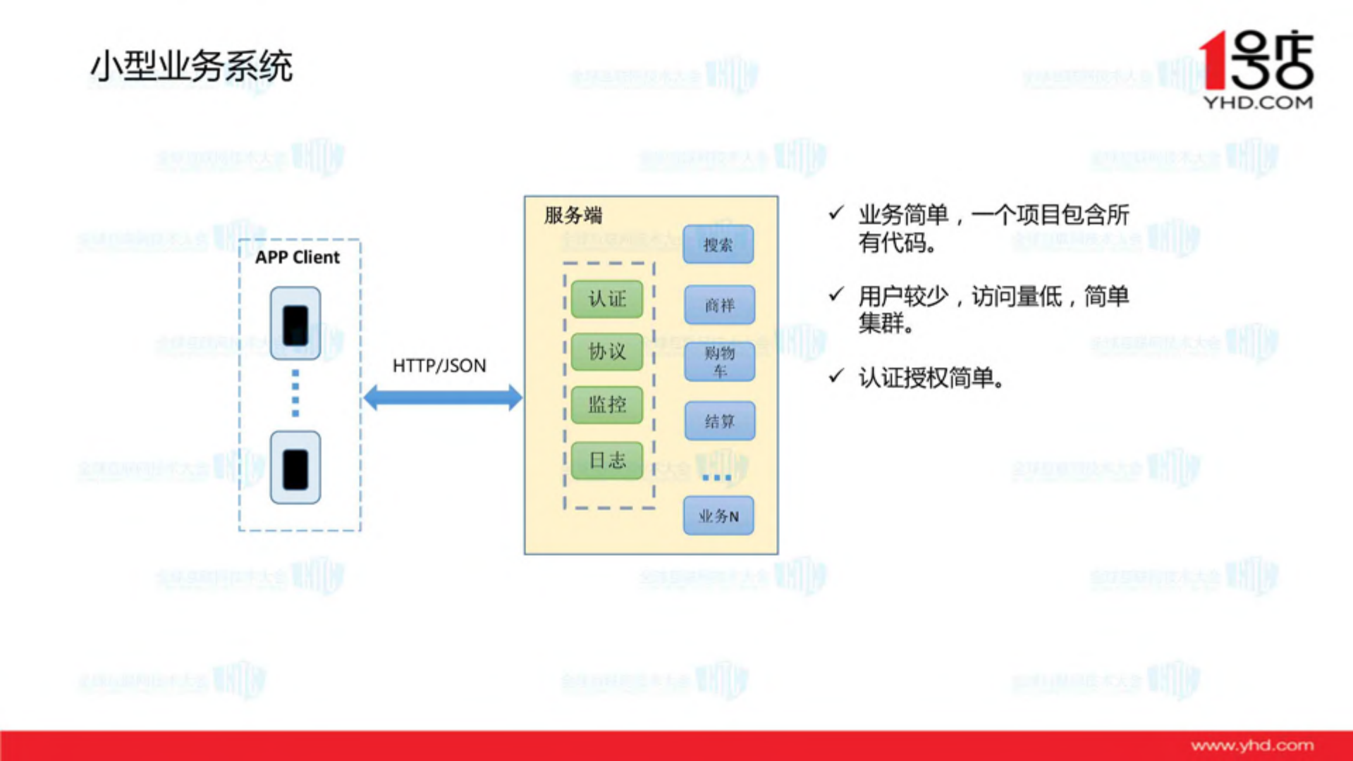 1号店移动服务架构实践_ITIL之家(www.itilzj.com)_.PDF 第3页