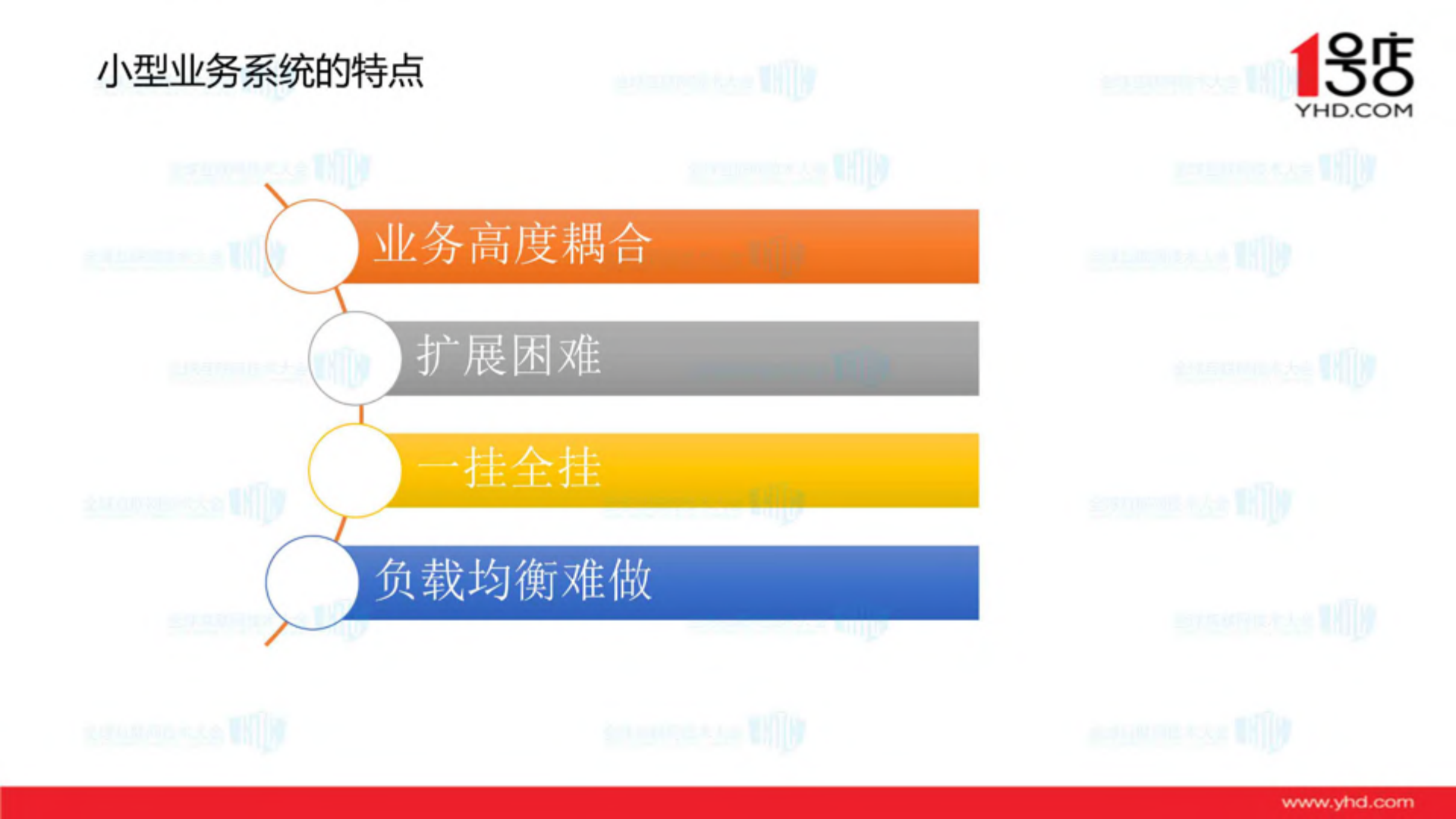 1号店移动服务架构实践_ITIL之家(www.itilzj.com)_.PDF 第4页