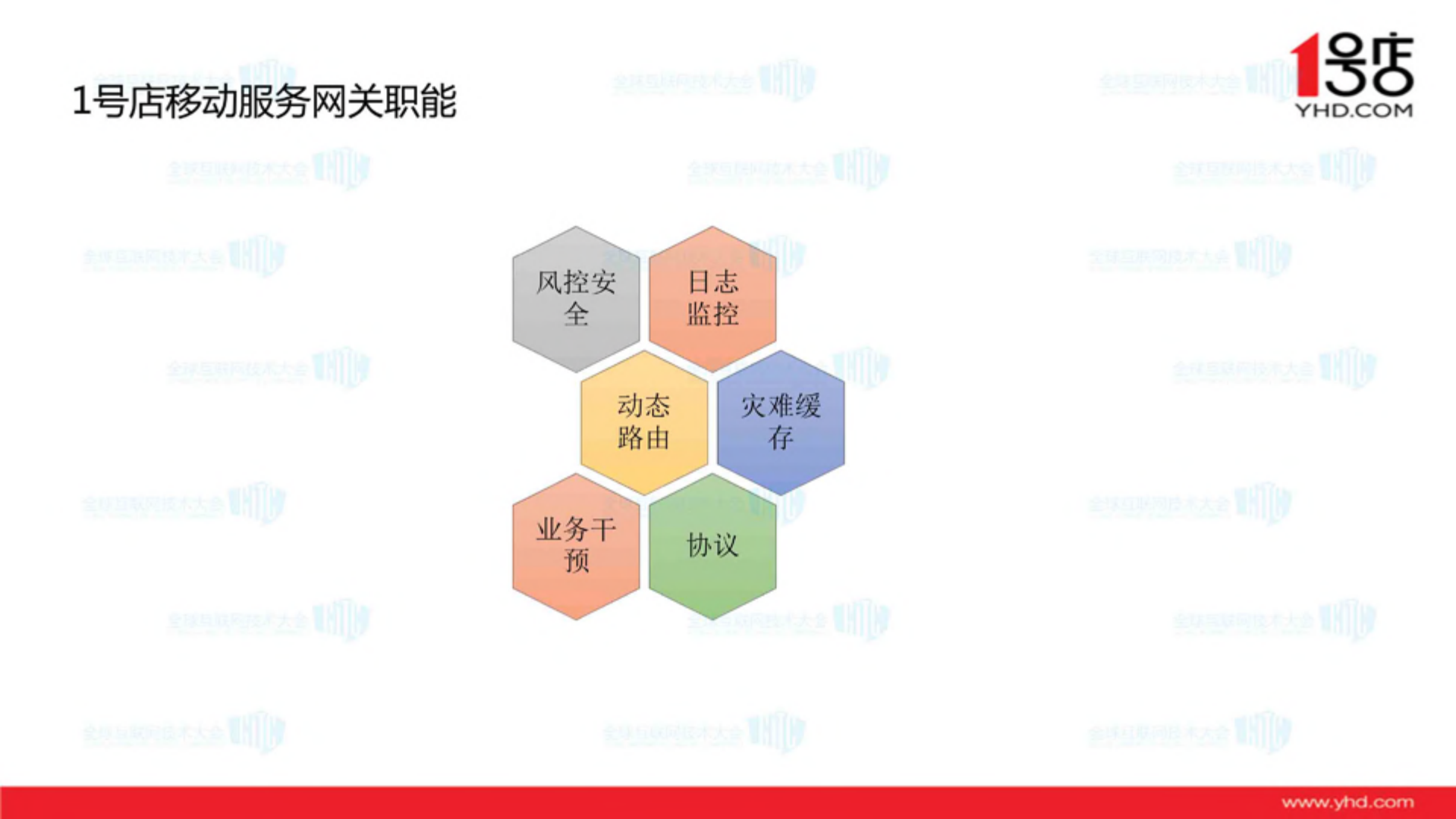 1号店移动服务架构实践_ITIL之家(www.itilzj.com)_.PDF 第8页