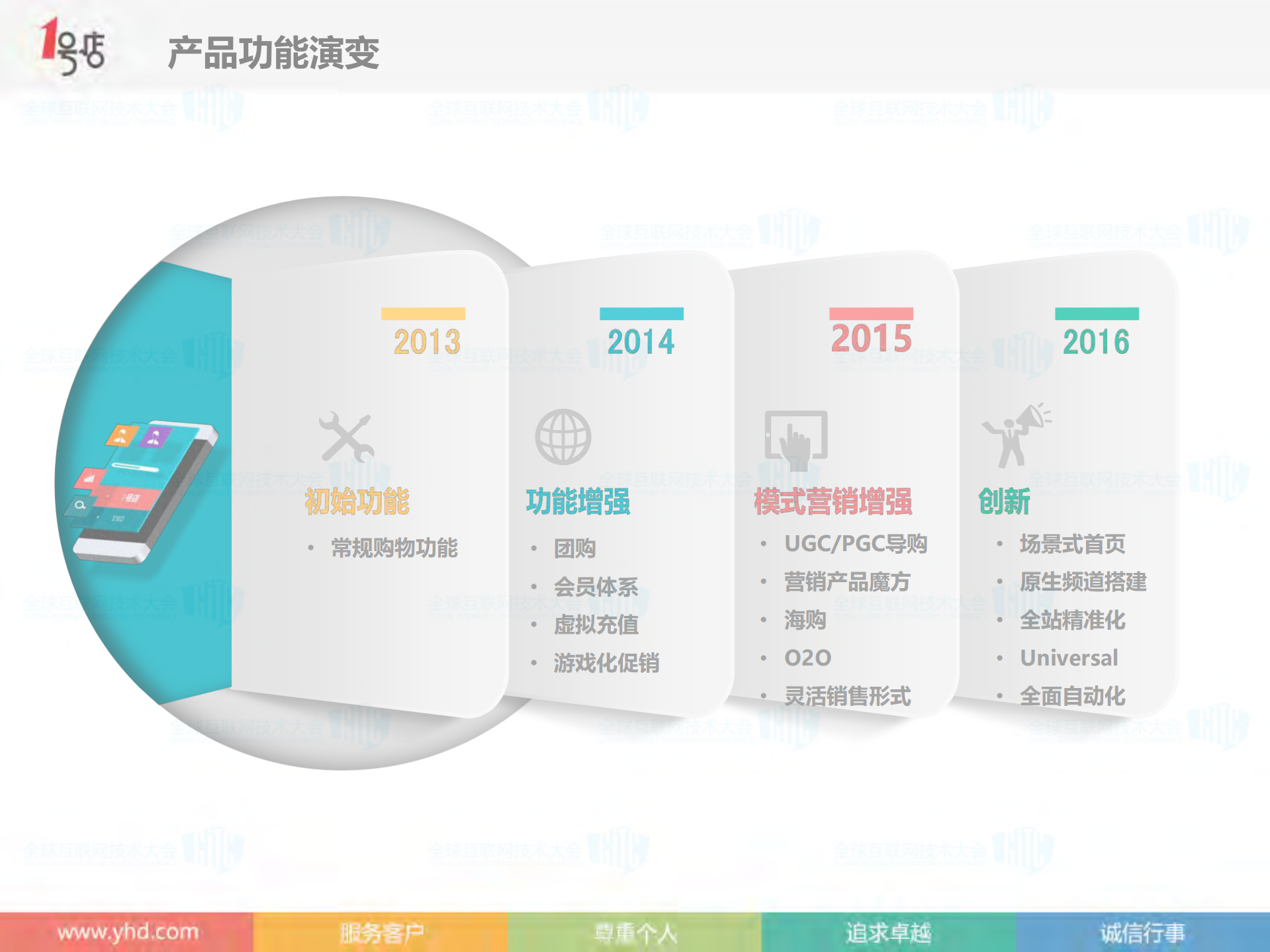 1号店移动技术的演进之路_ITIL之家(www.itilzj.com)_.PDF 第5页